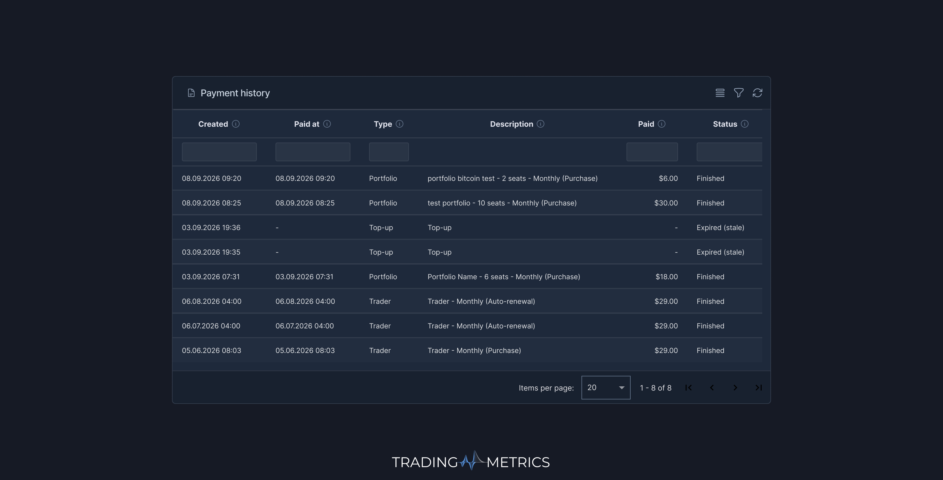 Payment history