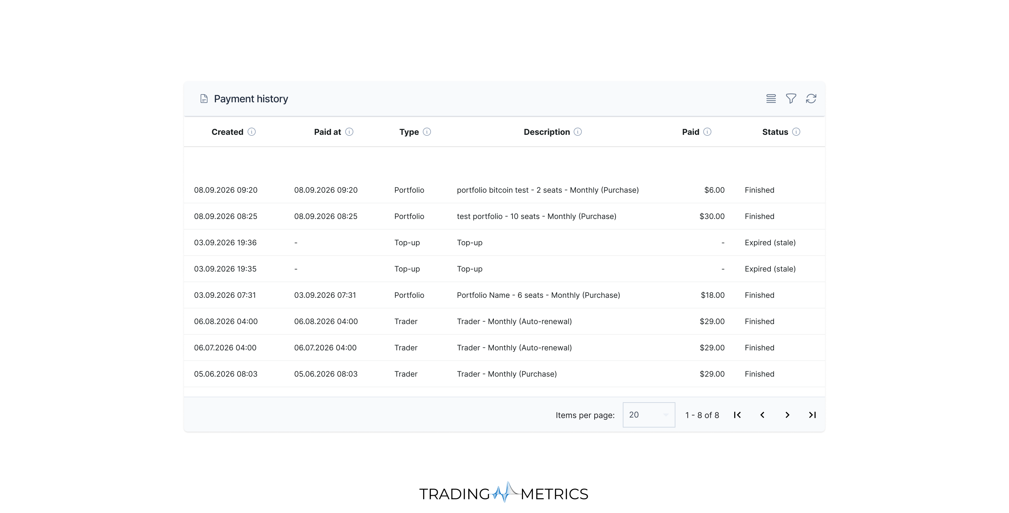 Payment history