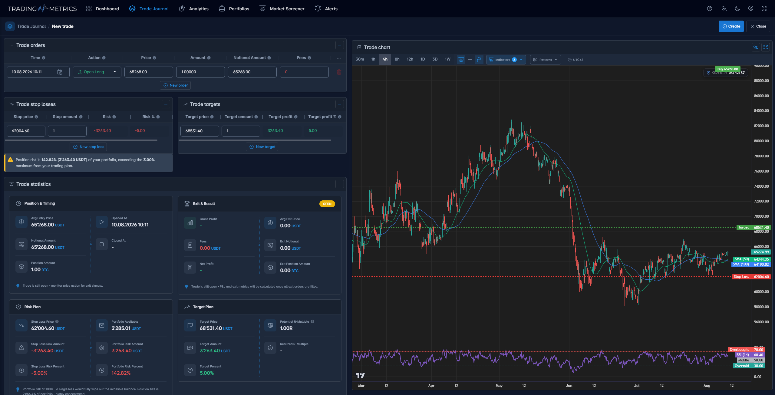 Orders, Stops, and Targets Breakdown
