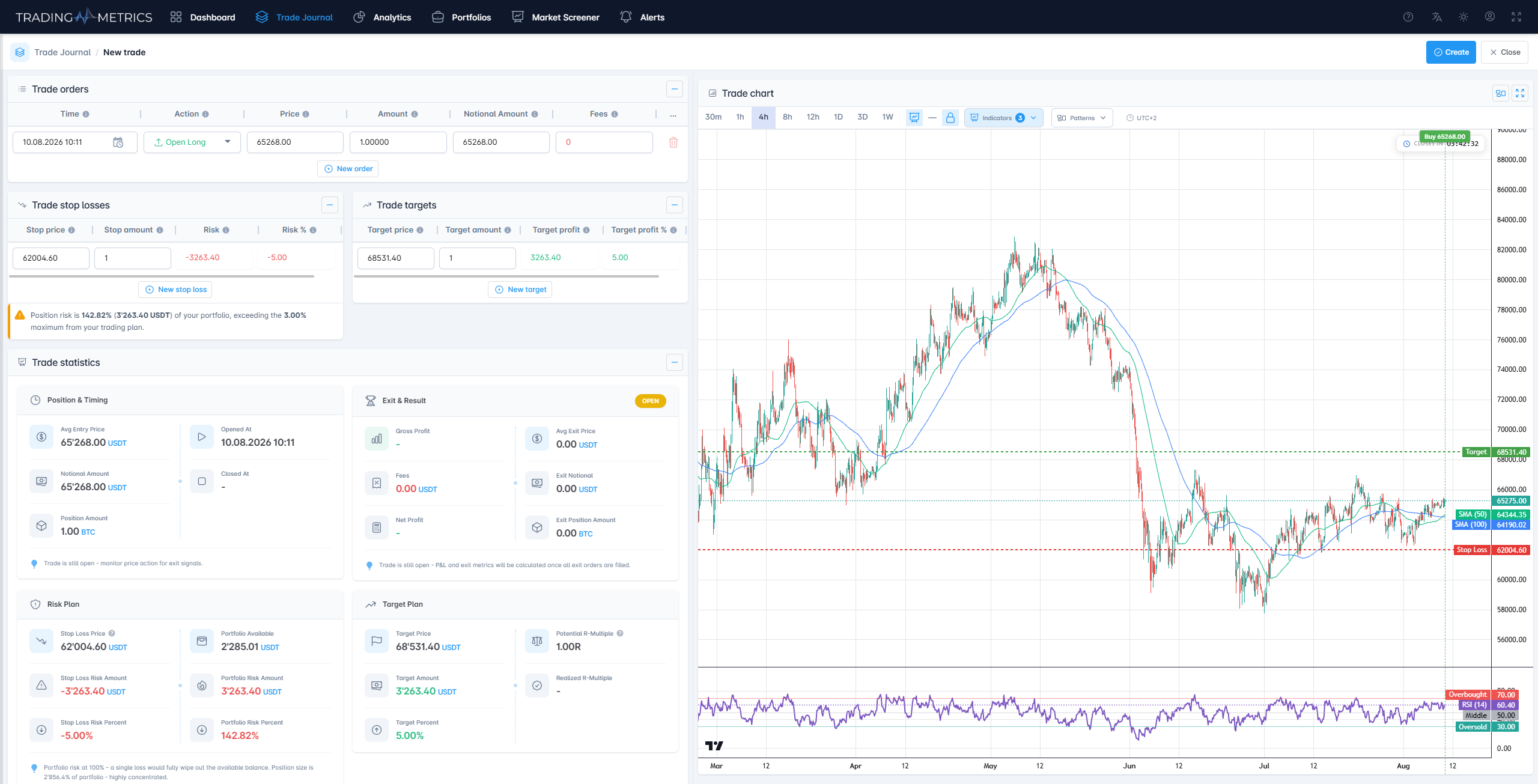 Orders, Stops, and Targets Breakdown