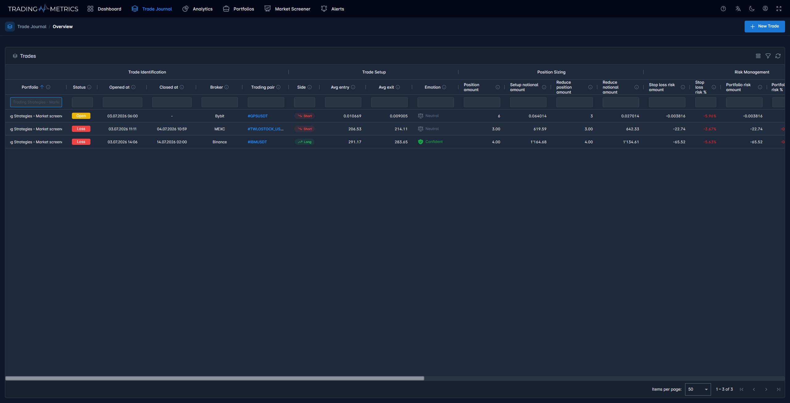 Trade Journal Overview interface showing detailed performance metrics