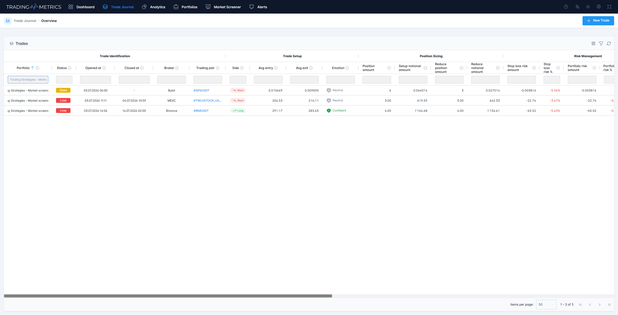 Trade Journal Overview interface showing detailed performance metrics