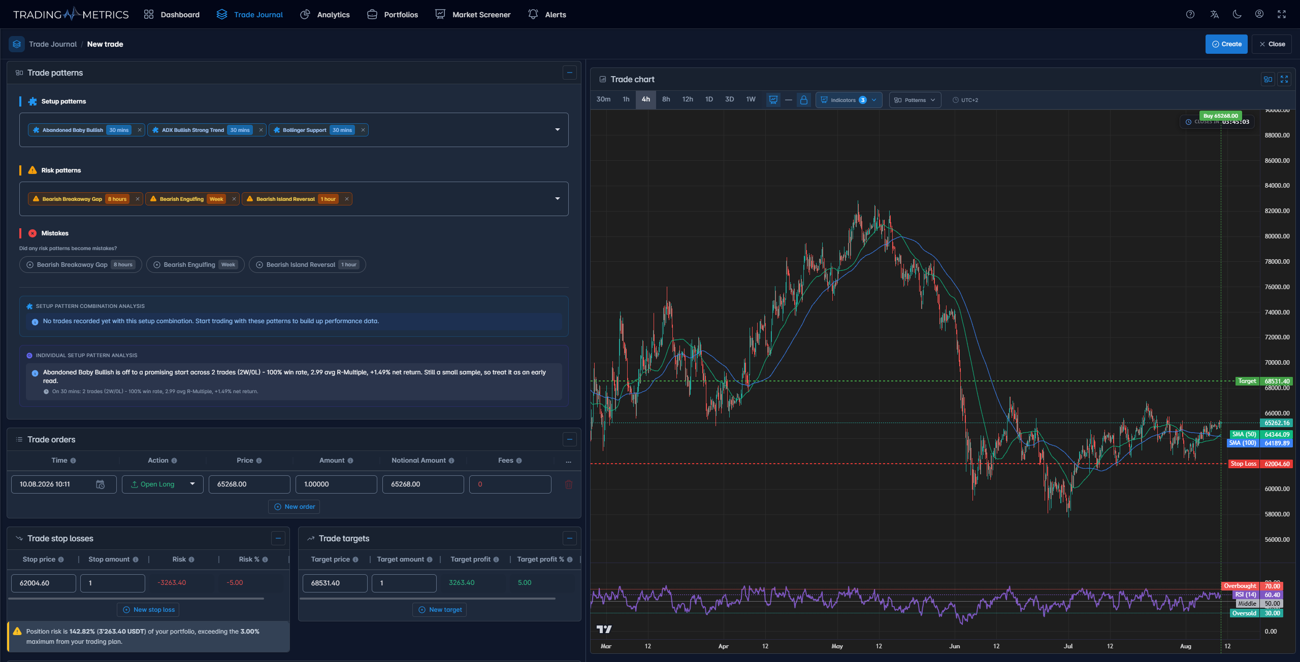 Trade Patterns and Mistakes Tracking Breakdown
