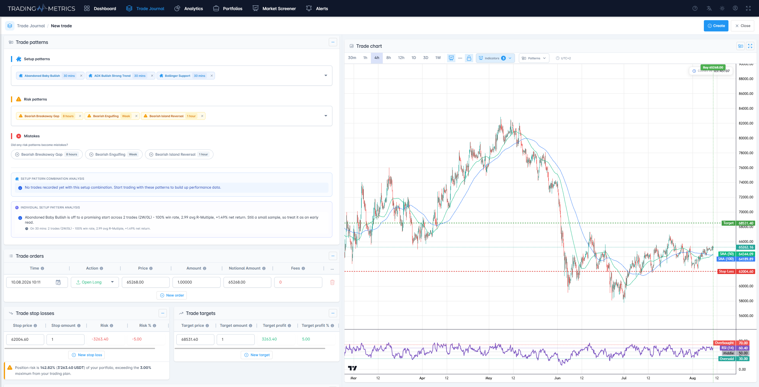Trade Patterns and Mistakes Tracking Breakdown