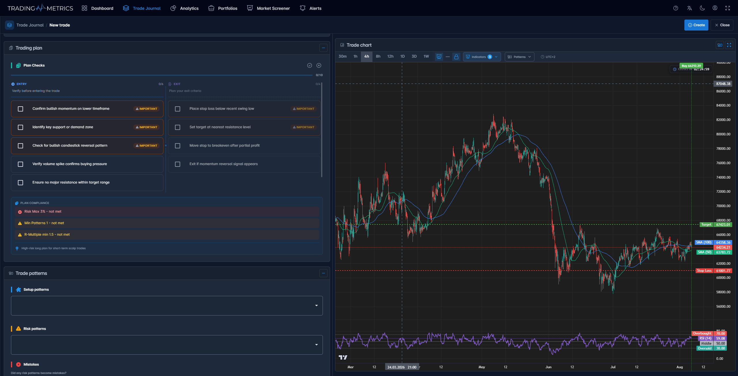 Trading Plan and Compliance Checklist Breakdown