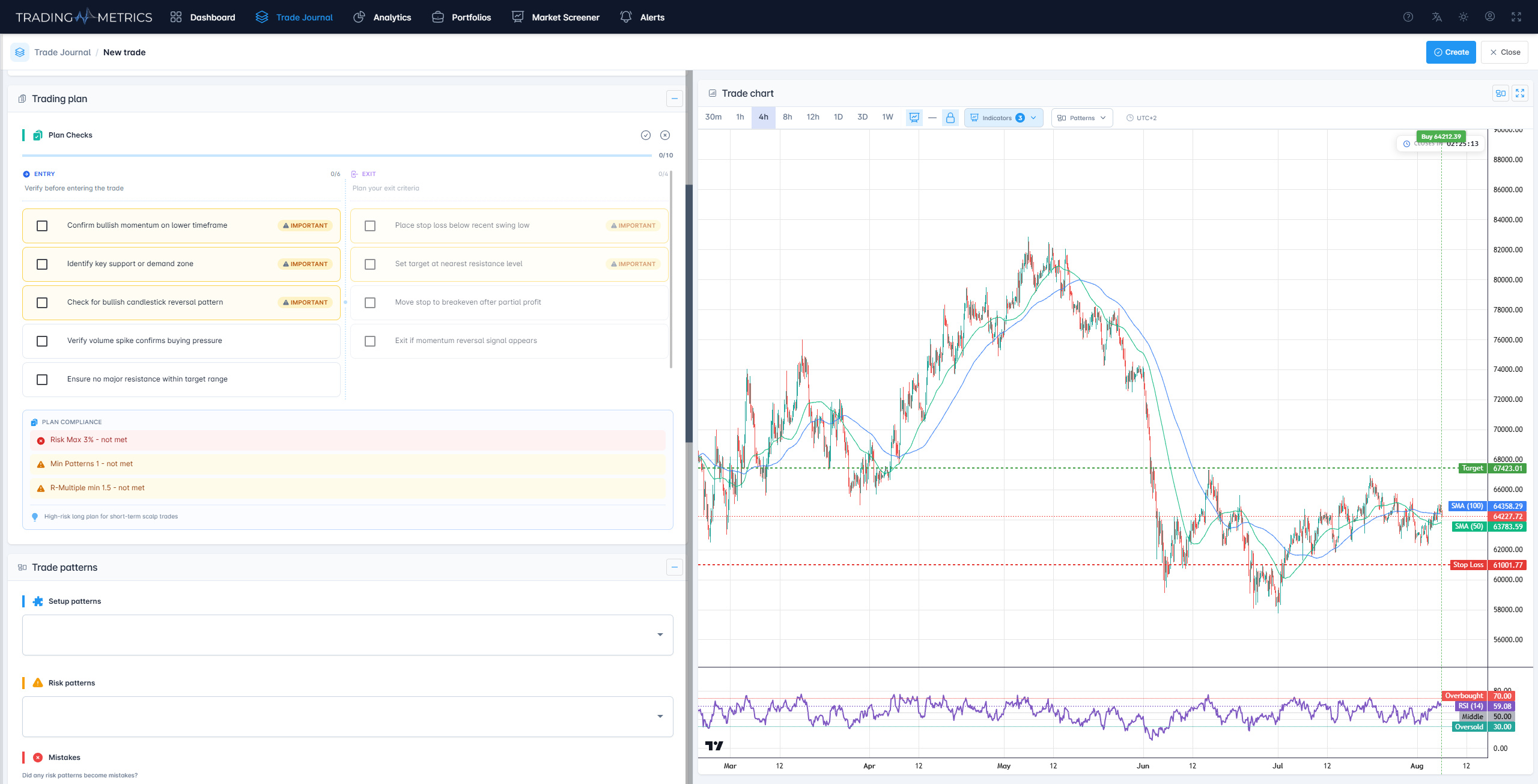 Trading Plan and Compliance Checklist Breakdown