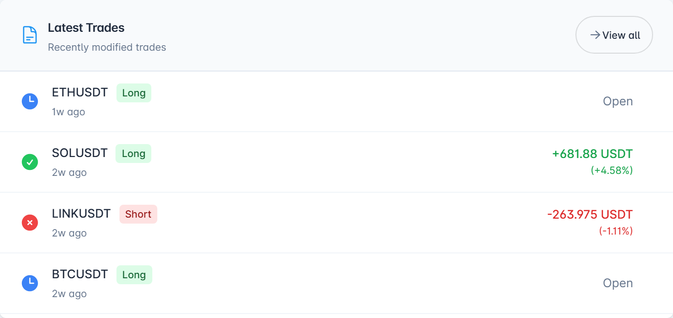 The latest trades panel: ETH, SOL, LINK and BTC positions with long or short badges, how long ago each was touched, and either an open marker or the realised profit and loss