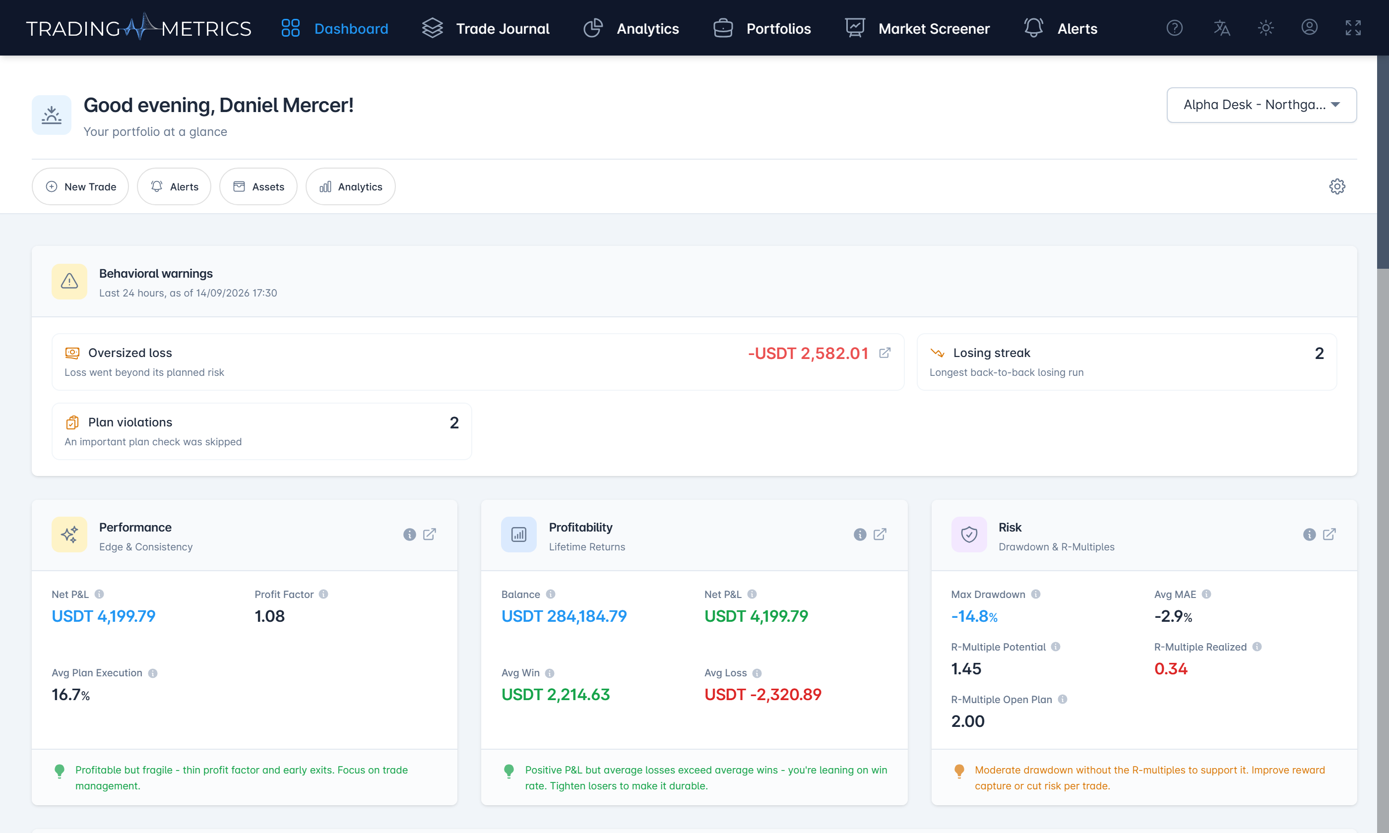 The Trading Metrics dashboard: behavioural warnings flagging an oversized loss and skipped plan checks, above performance, profitability and risk cards and a daily profit and loss chart