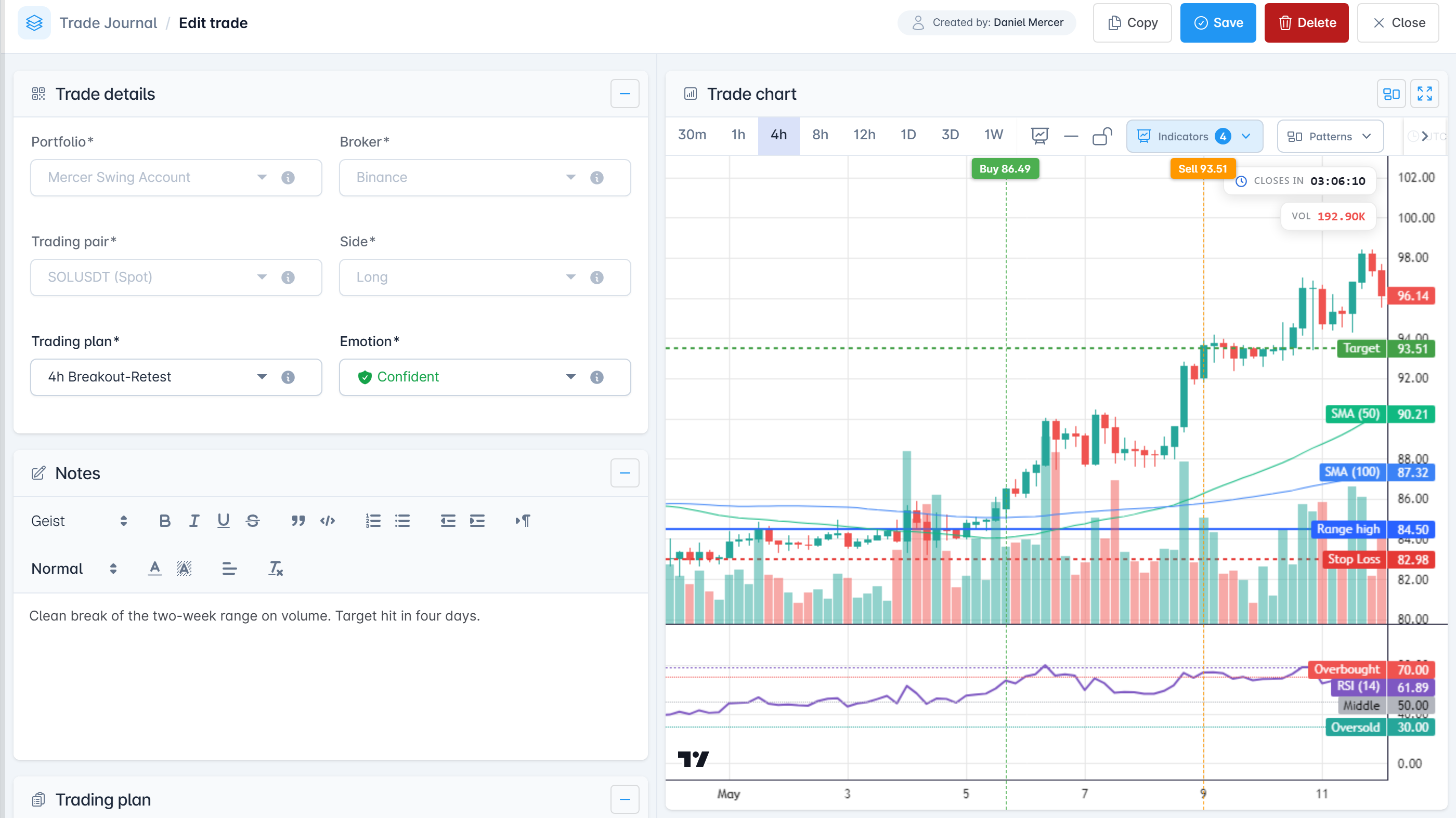 A logged SOL breakout-retest: portfolio, pair, trading plan and emotion fields beside notes and an 8 of 8 plan checklist, with a live candlestick chart marked Buy 86.49 and Sell 93.51 against its target, stop loss and range high