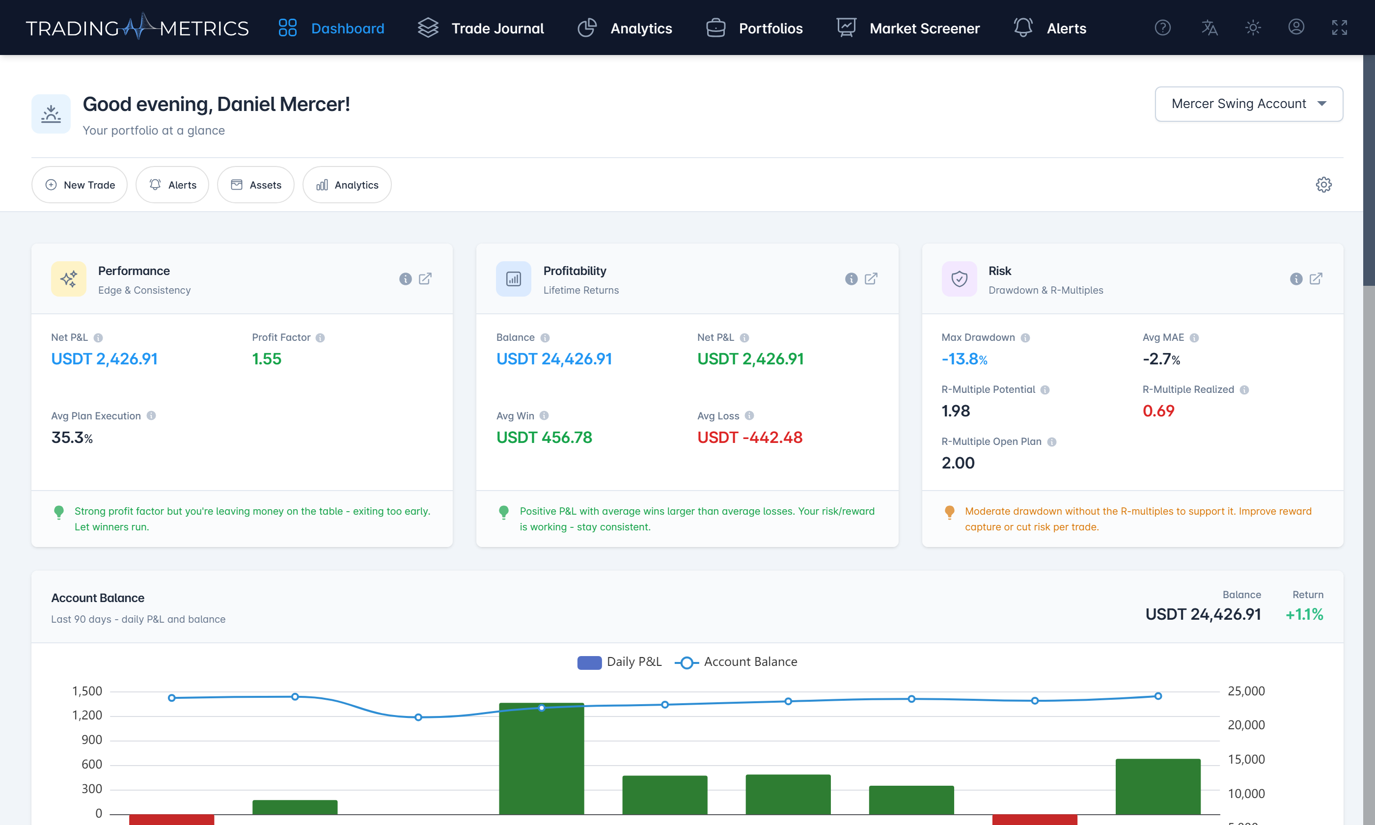 The Trading Metrics dashboard: performance, profitability and risk cards showing net P&L, profit factor, plan execution and drawdown, above a daily profit and loss chart