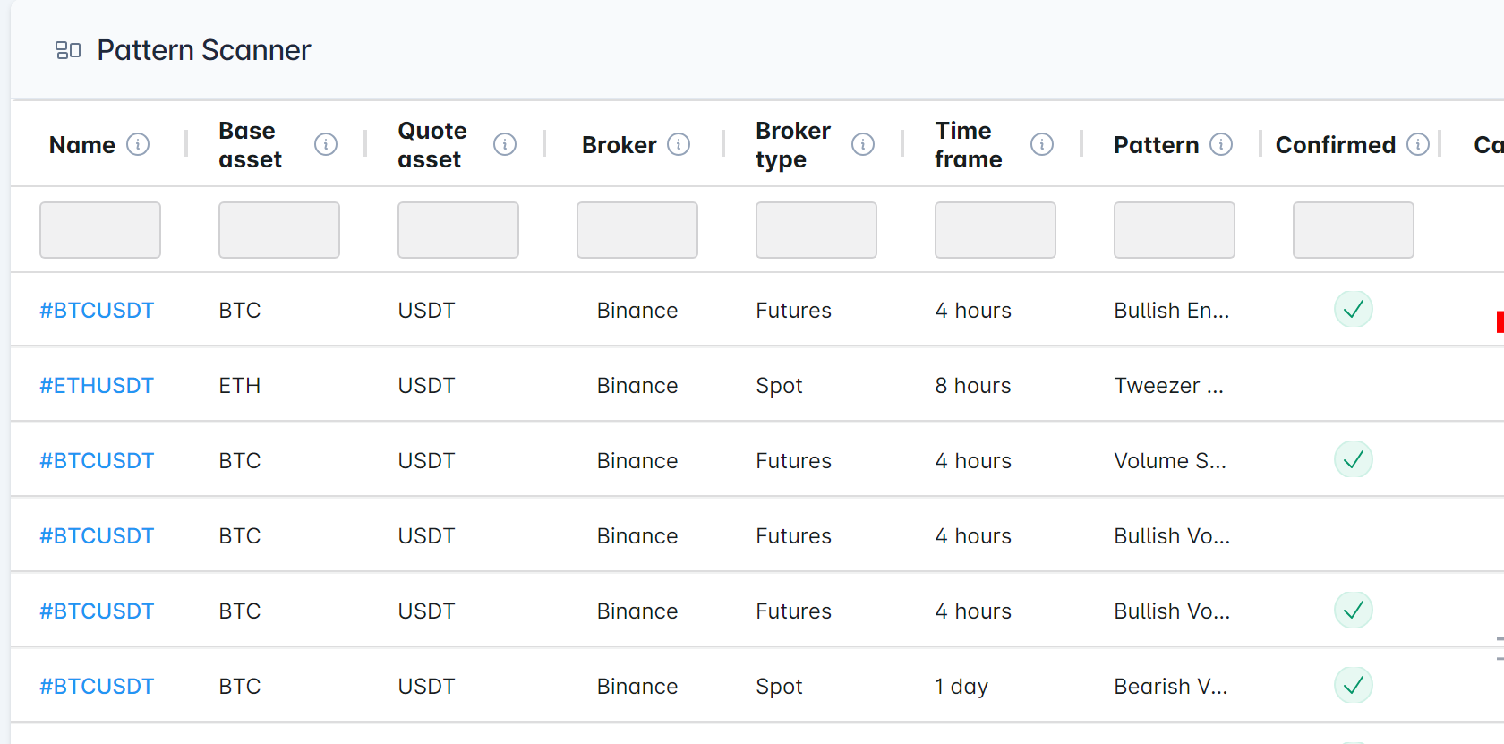 Pattern scanner listing detected candlestick patterns per pair and timeframe with confirmation, RSI and volume
