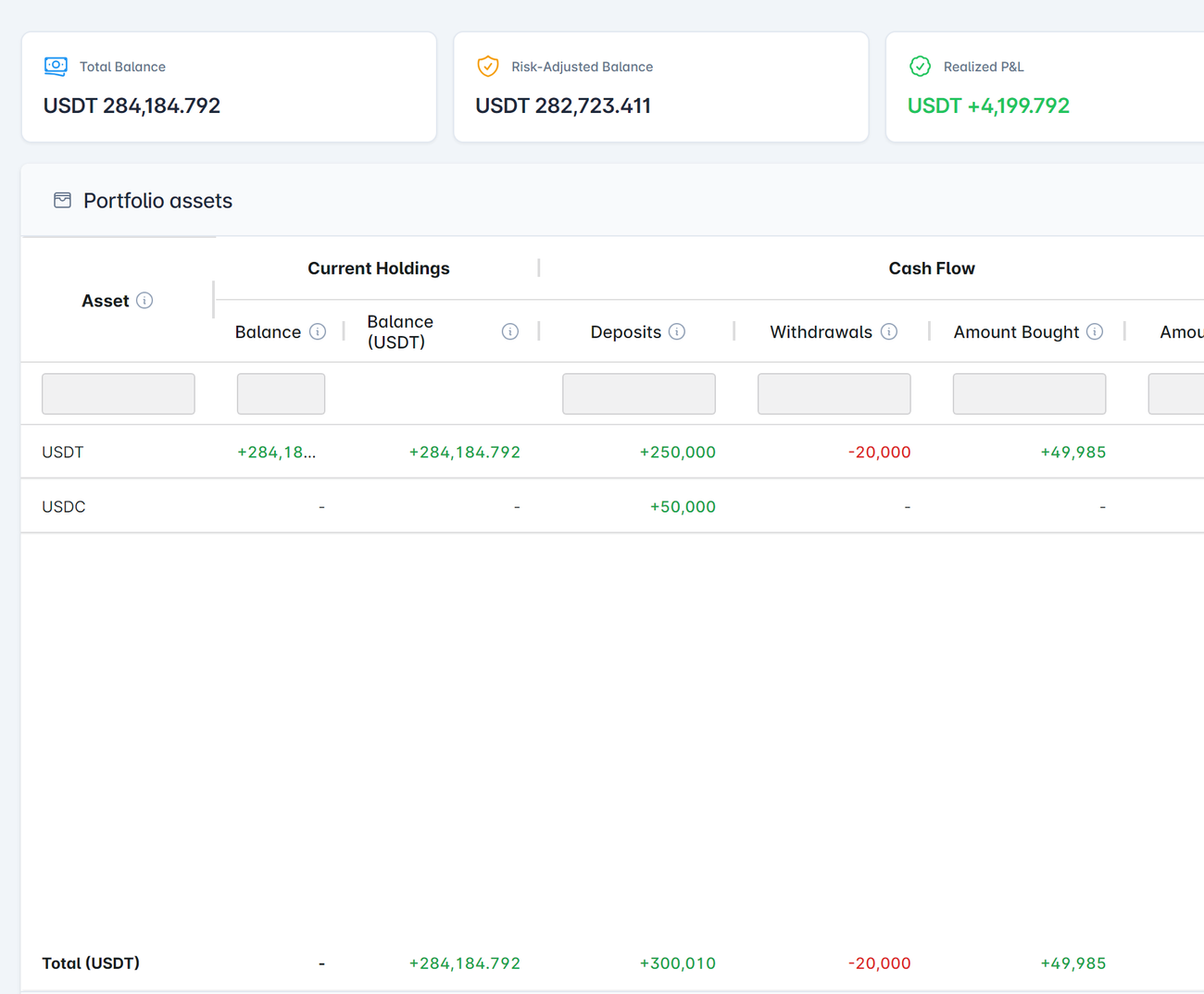 The portfolio assets table listing each held asset with its balance and value