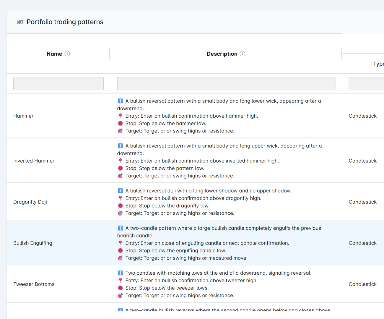 The portfolio trading patterns library, listing the setup, risk and mistake patterns available to the portfolio