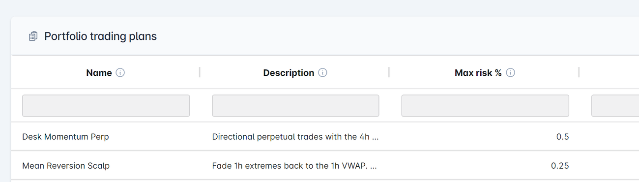 The portfolio trading plans table listing each plan with its maximum risk percent, minimum patterns and minimum R-multiple