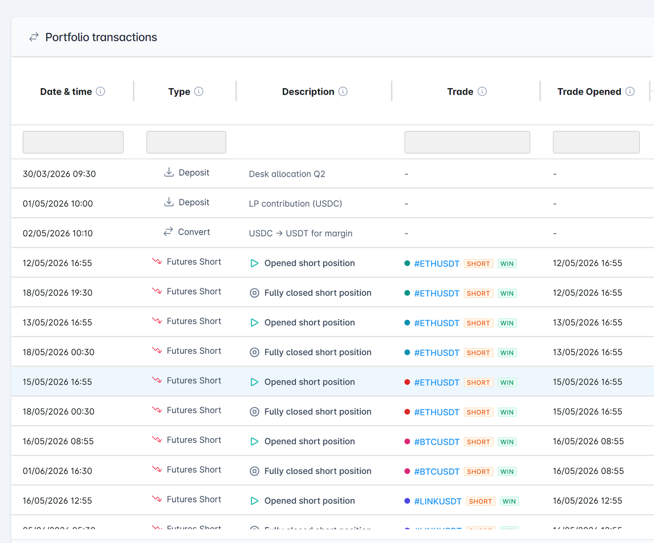 The portfolio transactions table: deposits, currency conversions and futures positions with their settlement amounts and fees