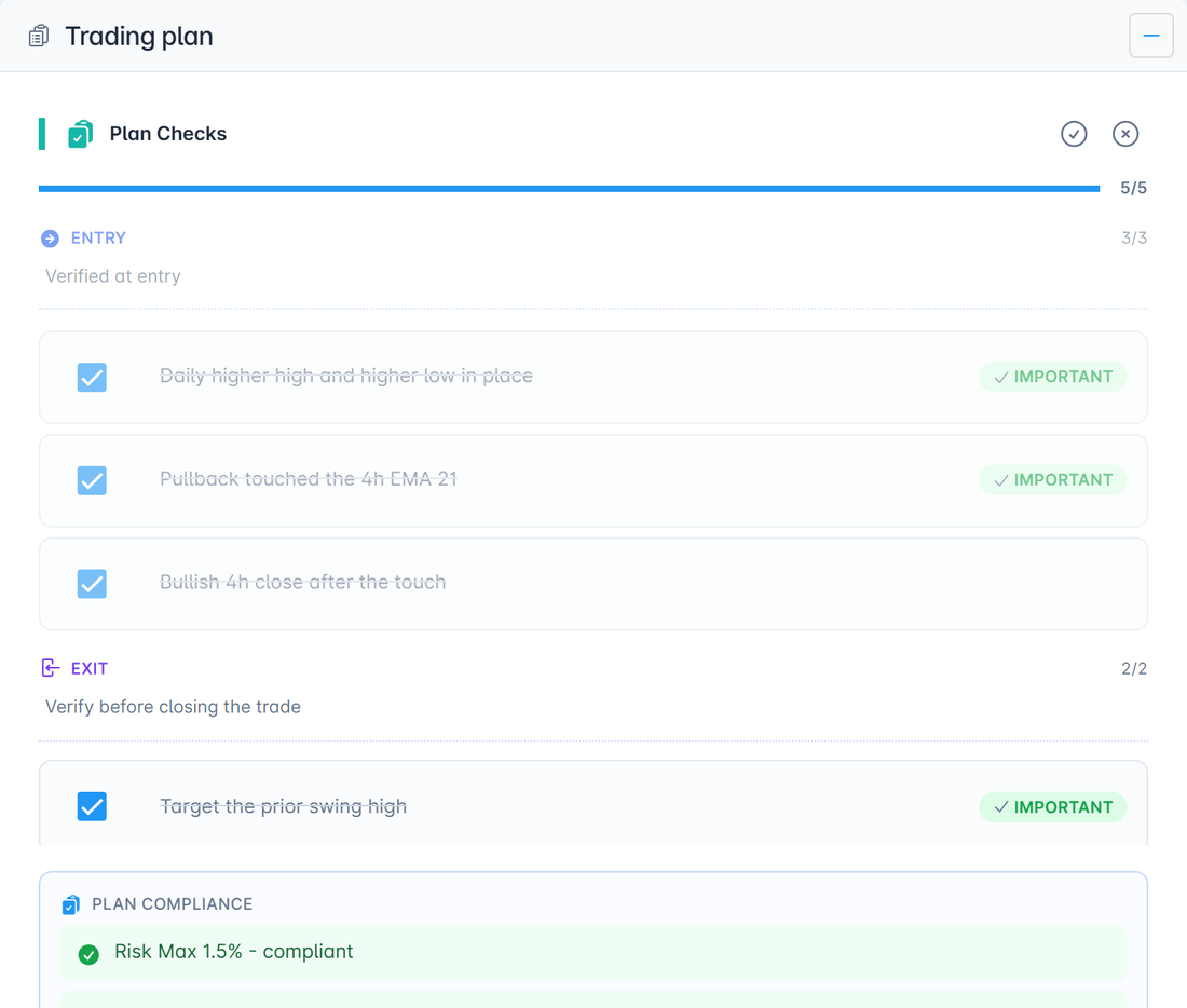 Trading plan checks: five of five entry and exit conditions ticked off, with plan compliance confirming risk, pattern and R-multiple rules were met
