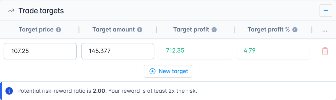 The trade targets table showing target price, amount and expected reward