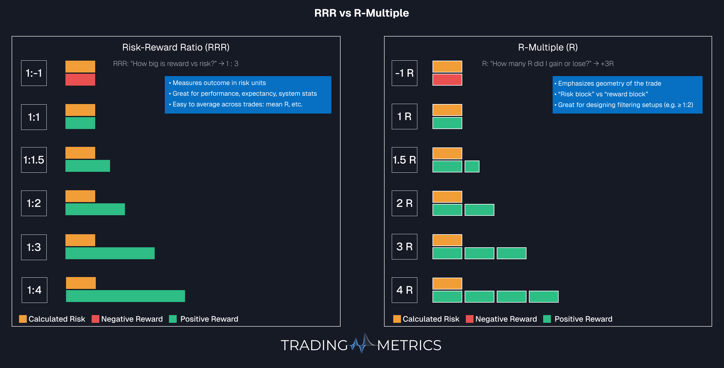 RRR vs RRM