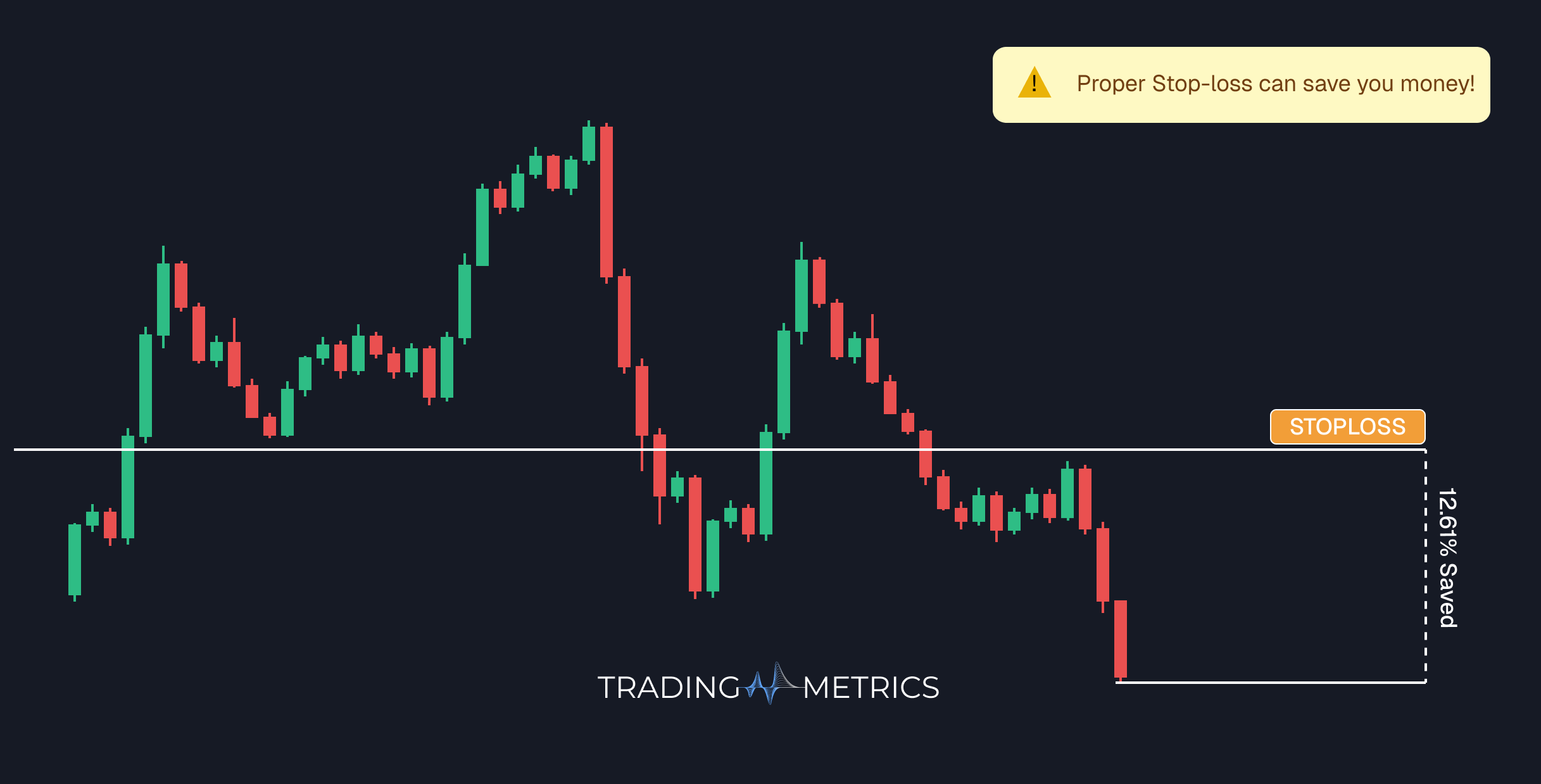 Stop-loss