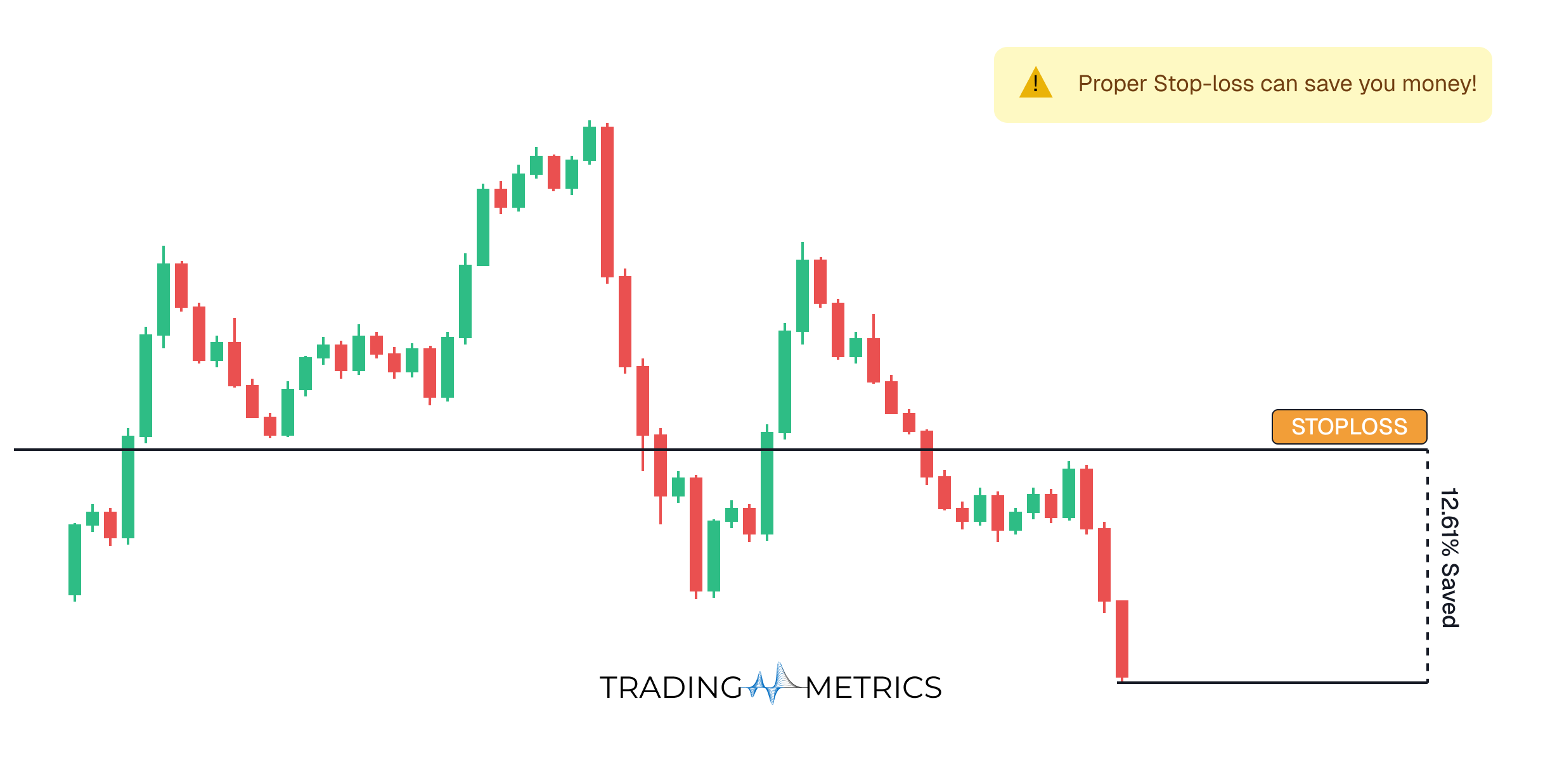 Stop-loss
