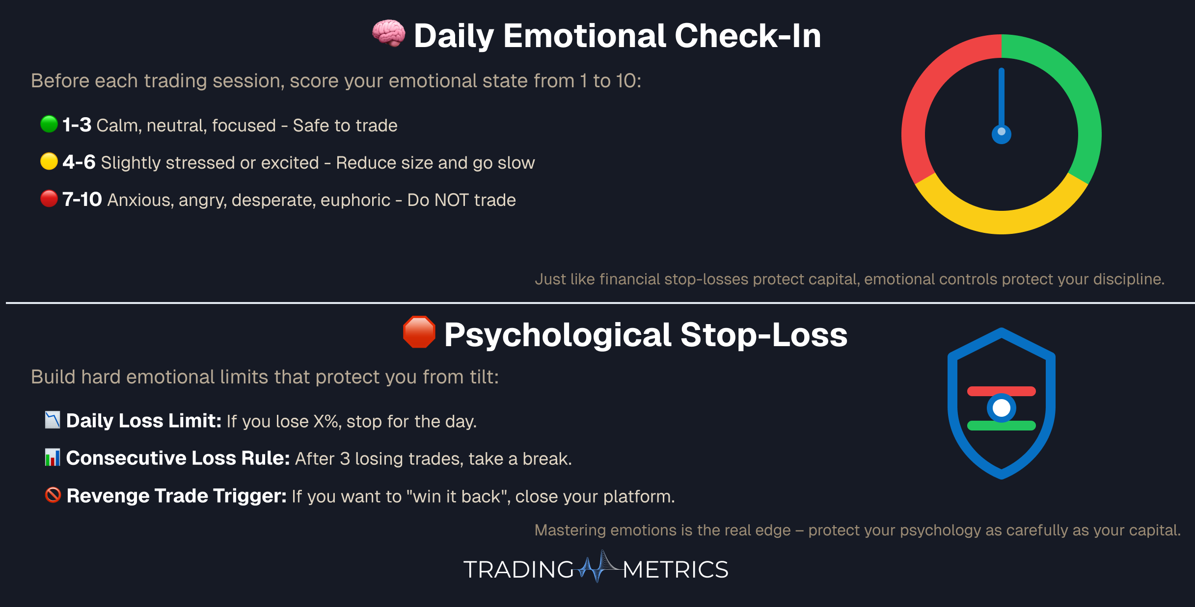 Emotional Risk Controls