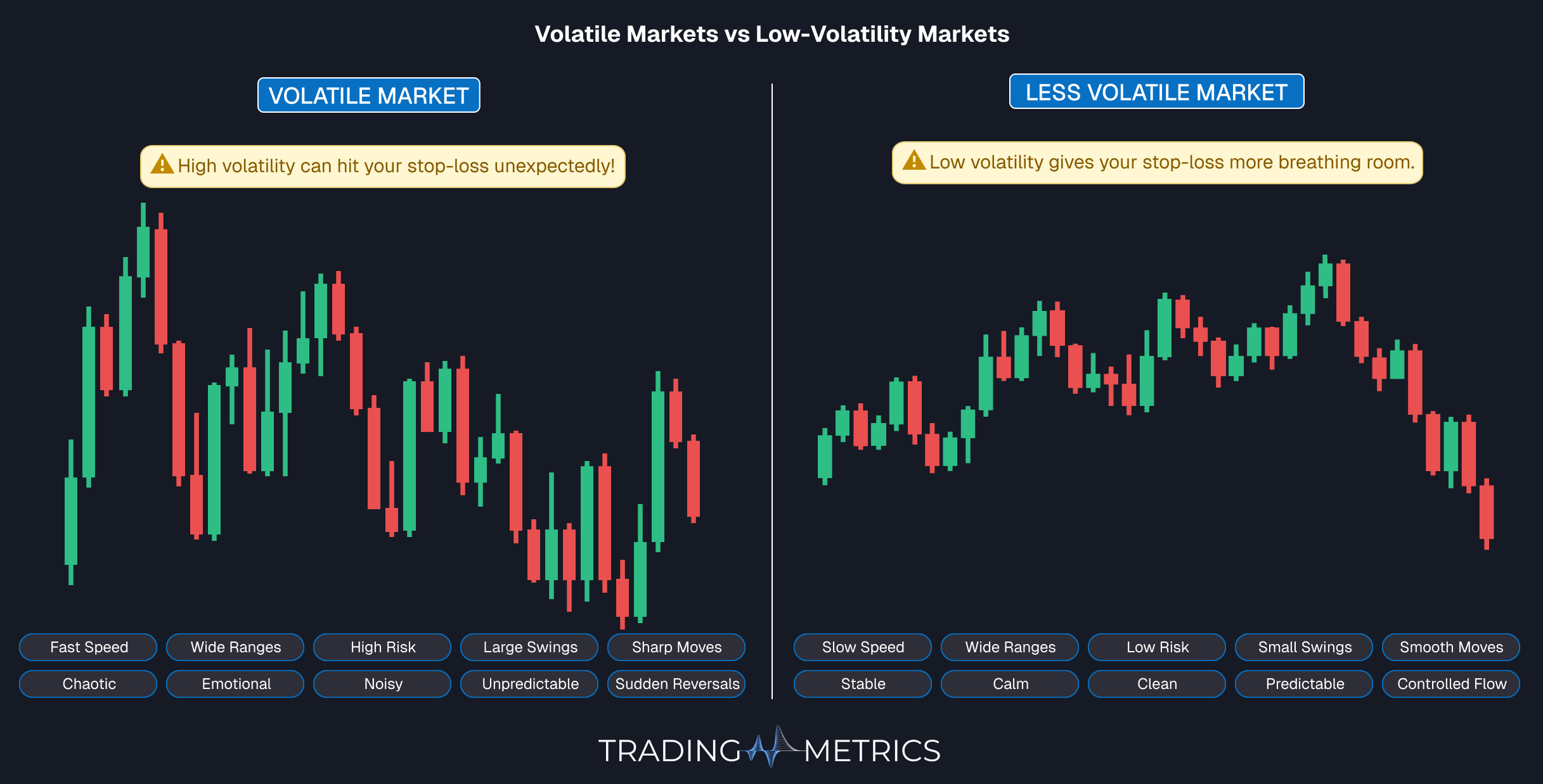 Volatility Awareness