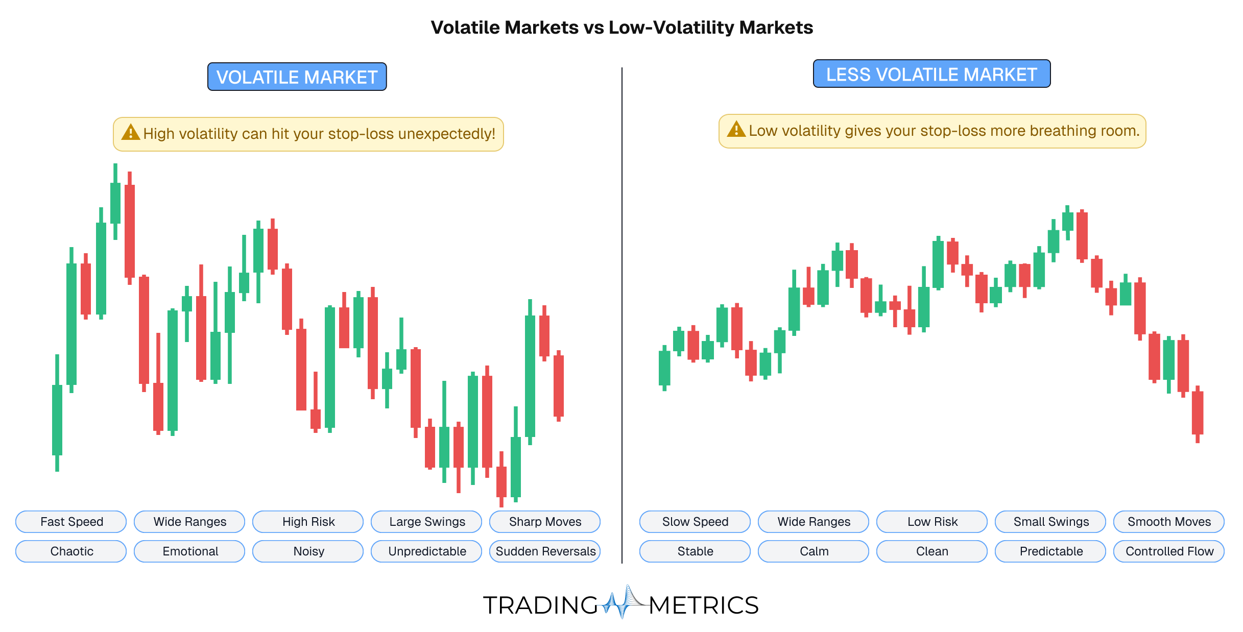 Volatility Awareness