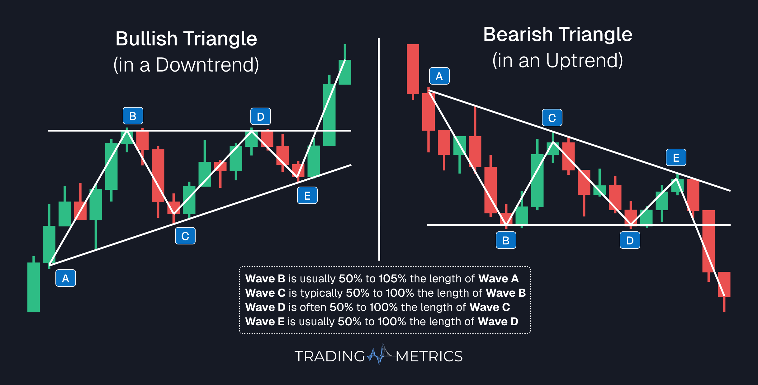 Triangle