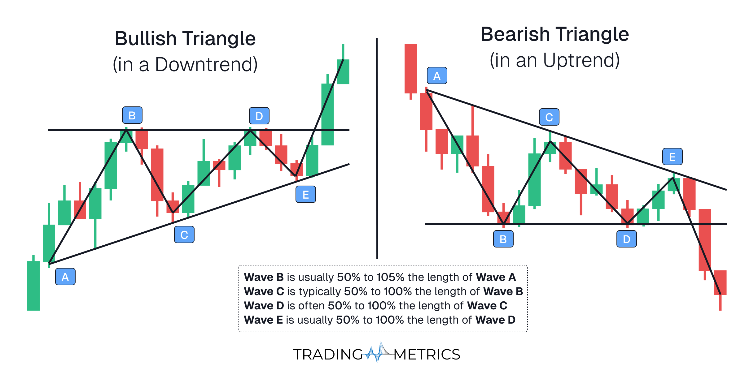 Triangle