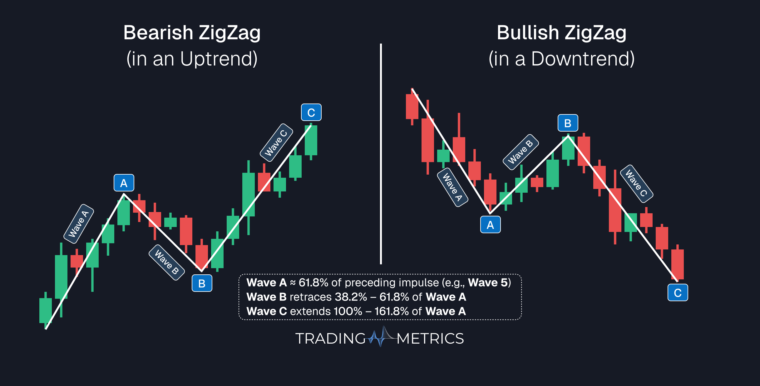 Zigzag