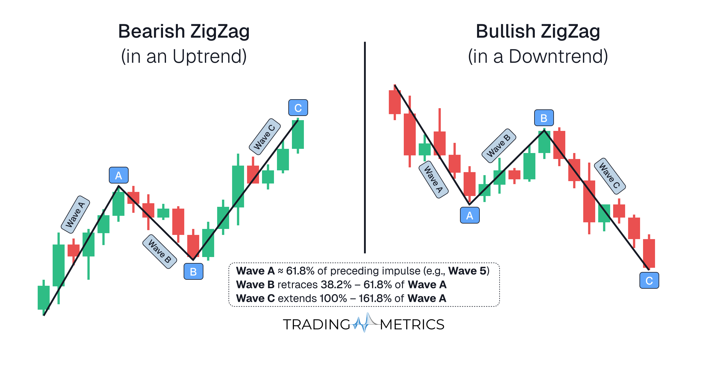 Zigzag