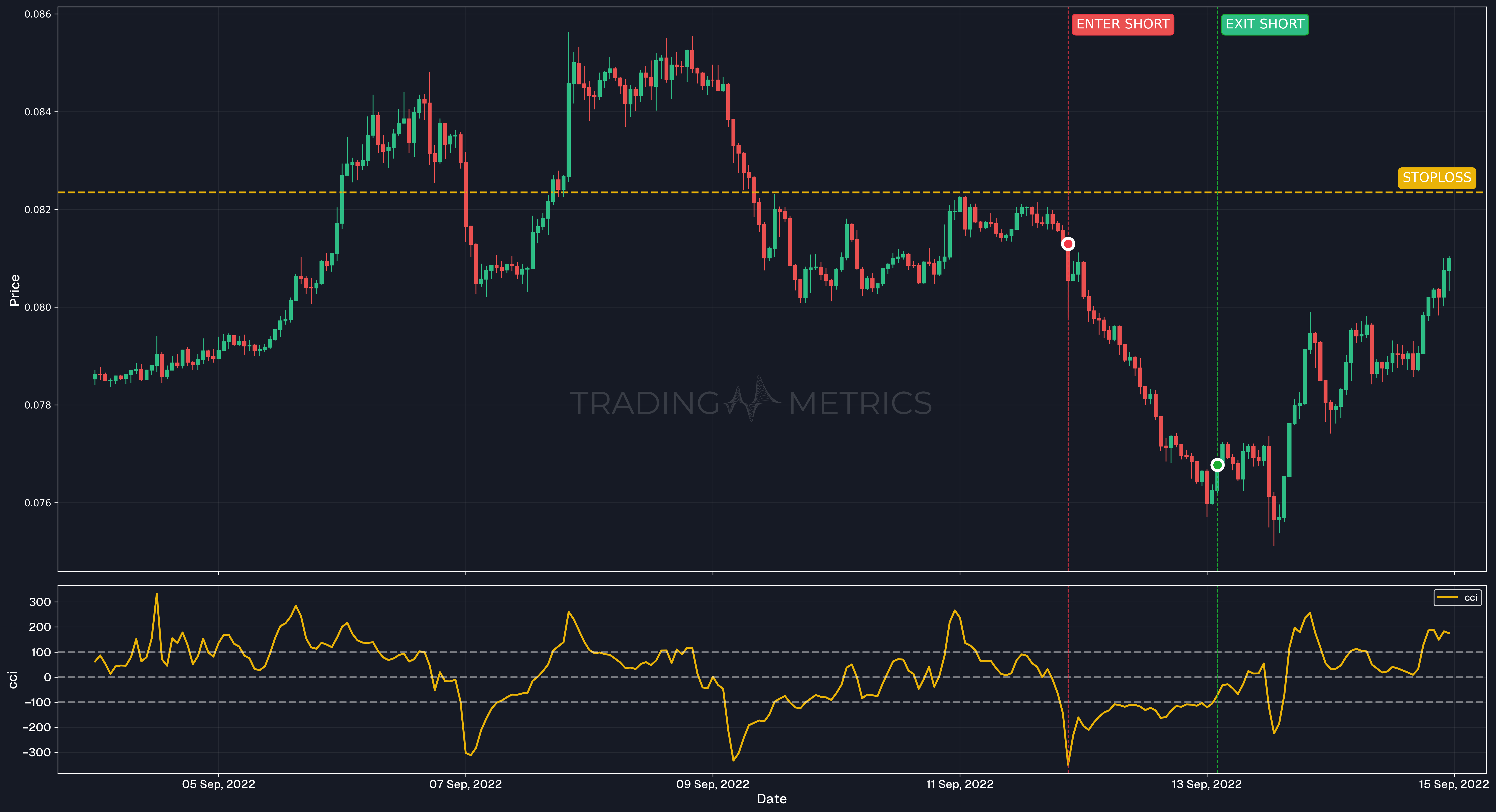 Bearish Momentum Trading - ETH/BTC Hourly Chart