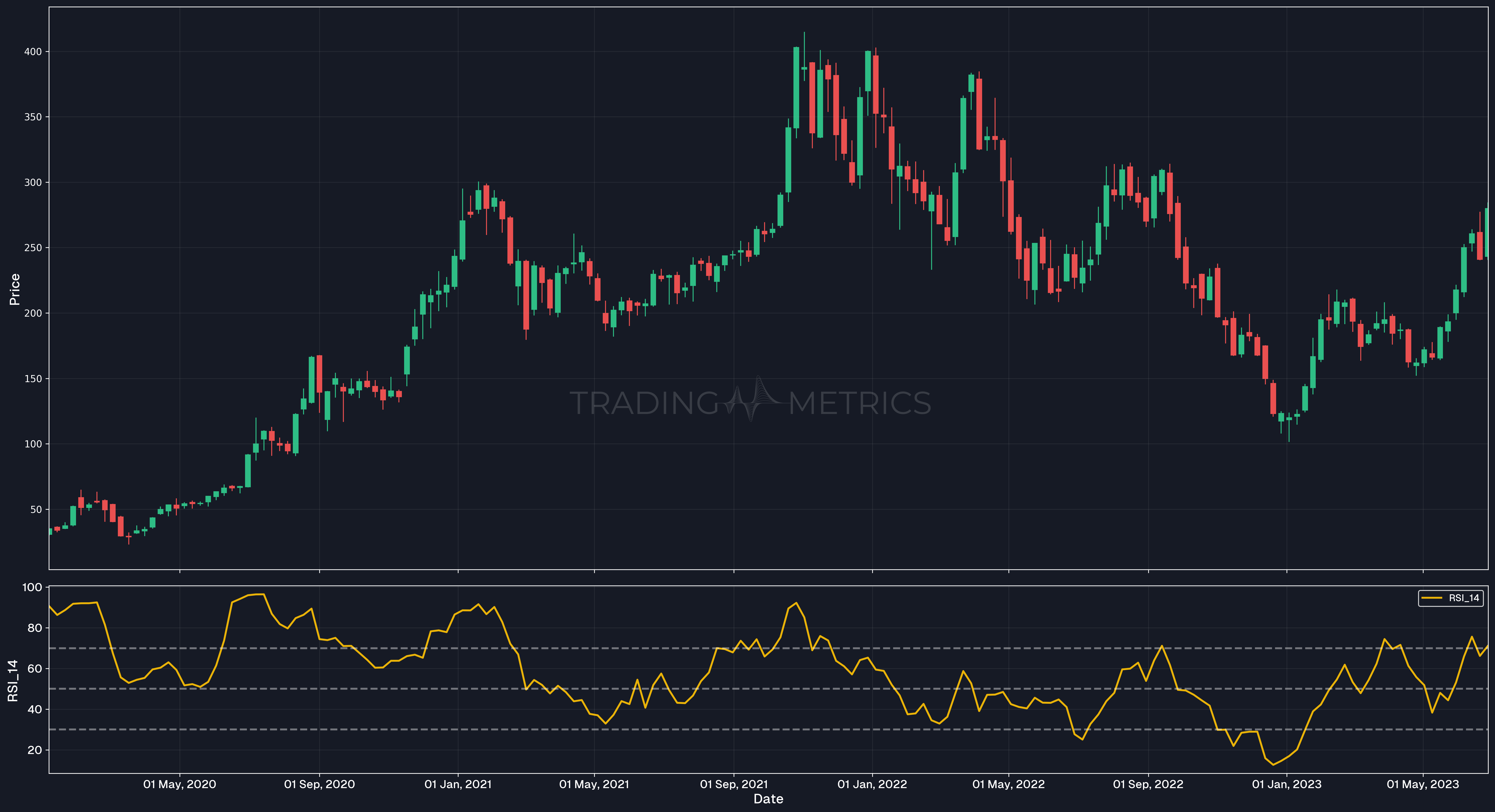 The Standard RSI(14): The Classic