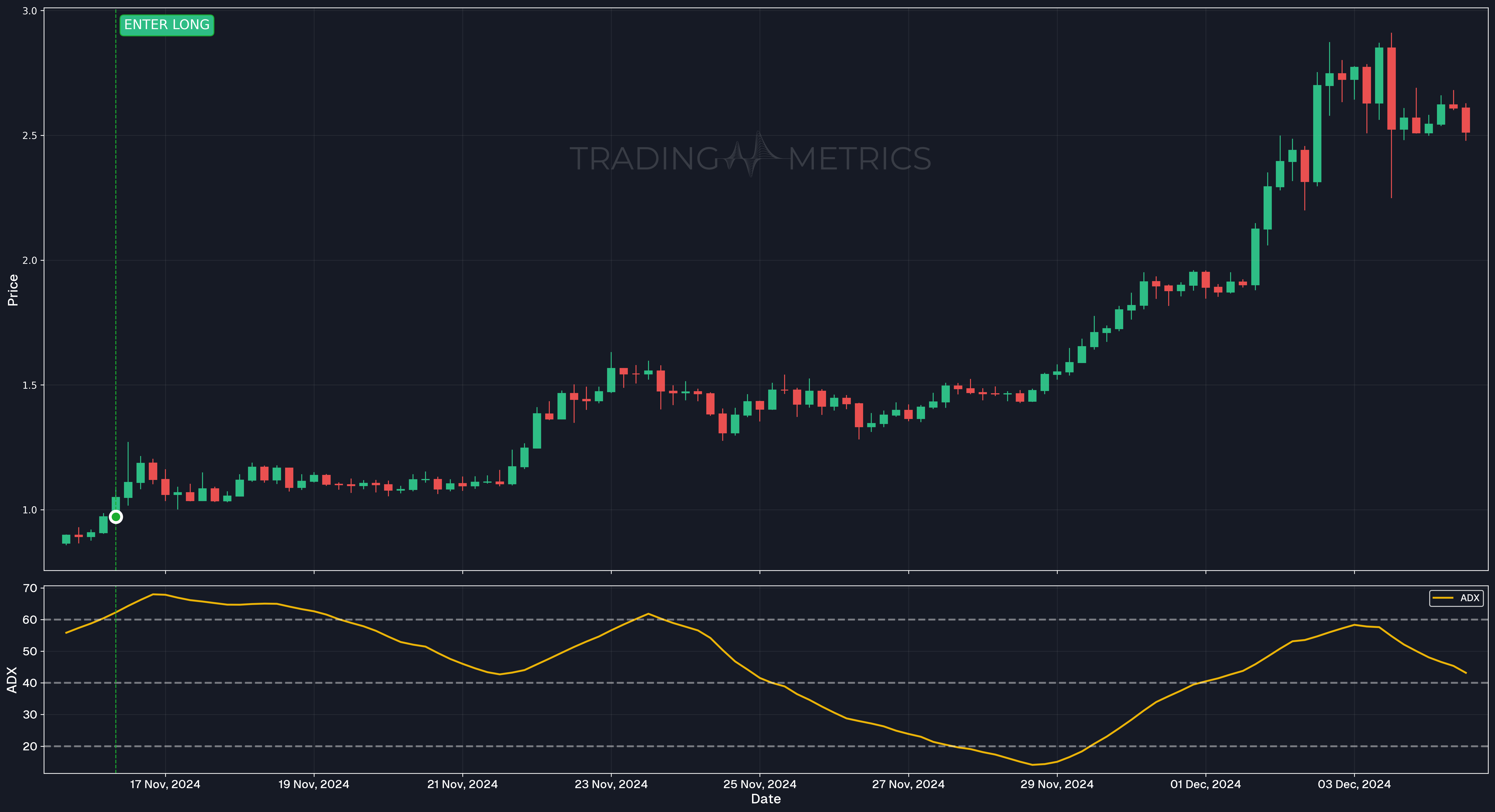 ADX(14) - Ripple (XRP/USD) 4-hour Chart
