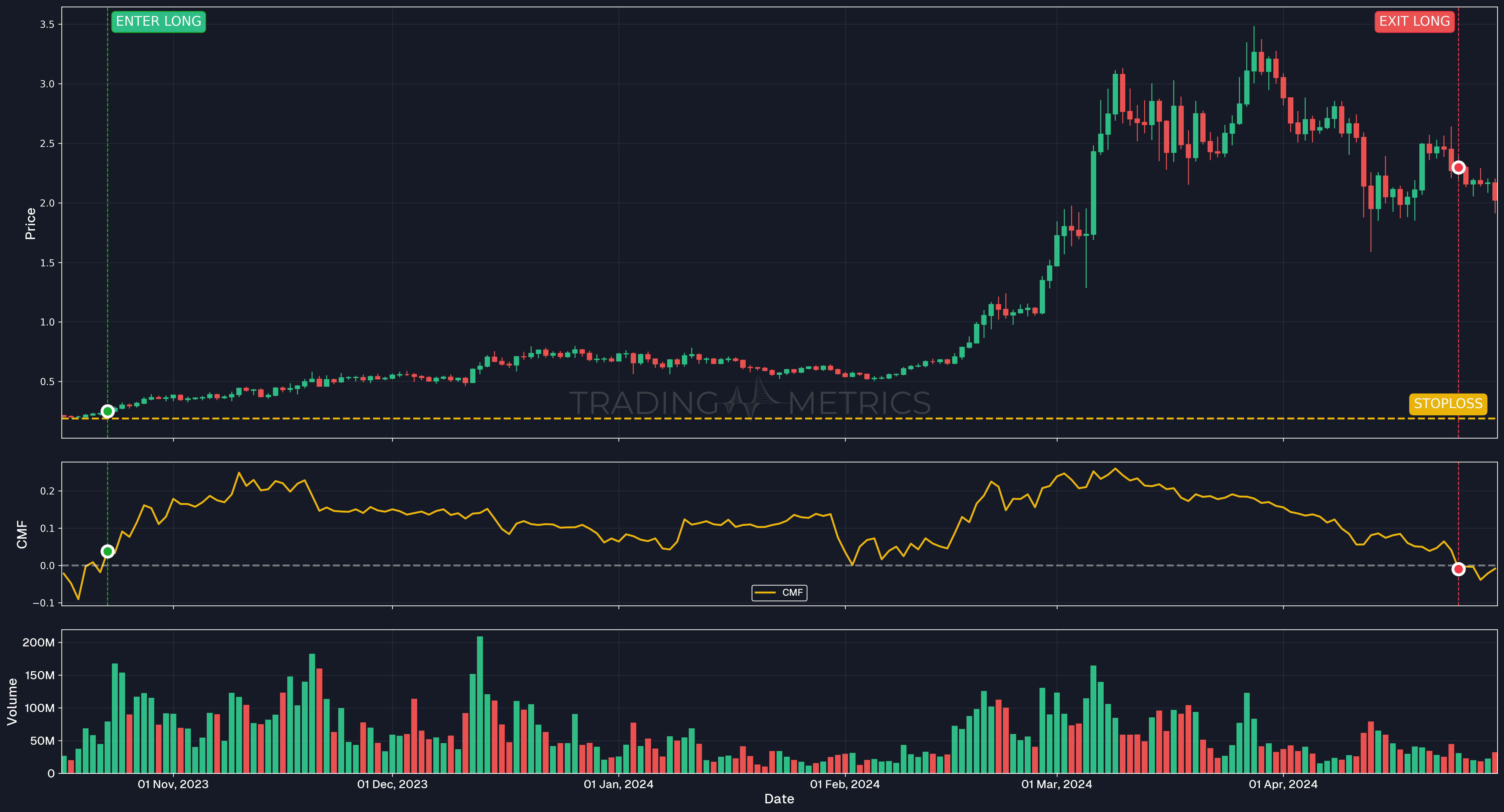Bullish trend confirmation - FET/USDT Daily Chart