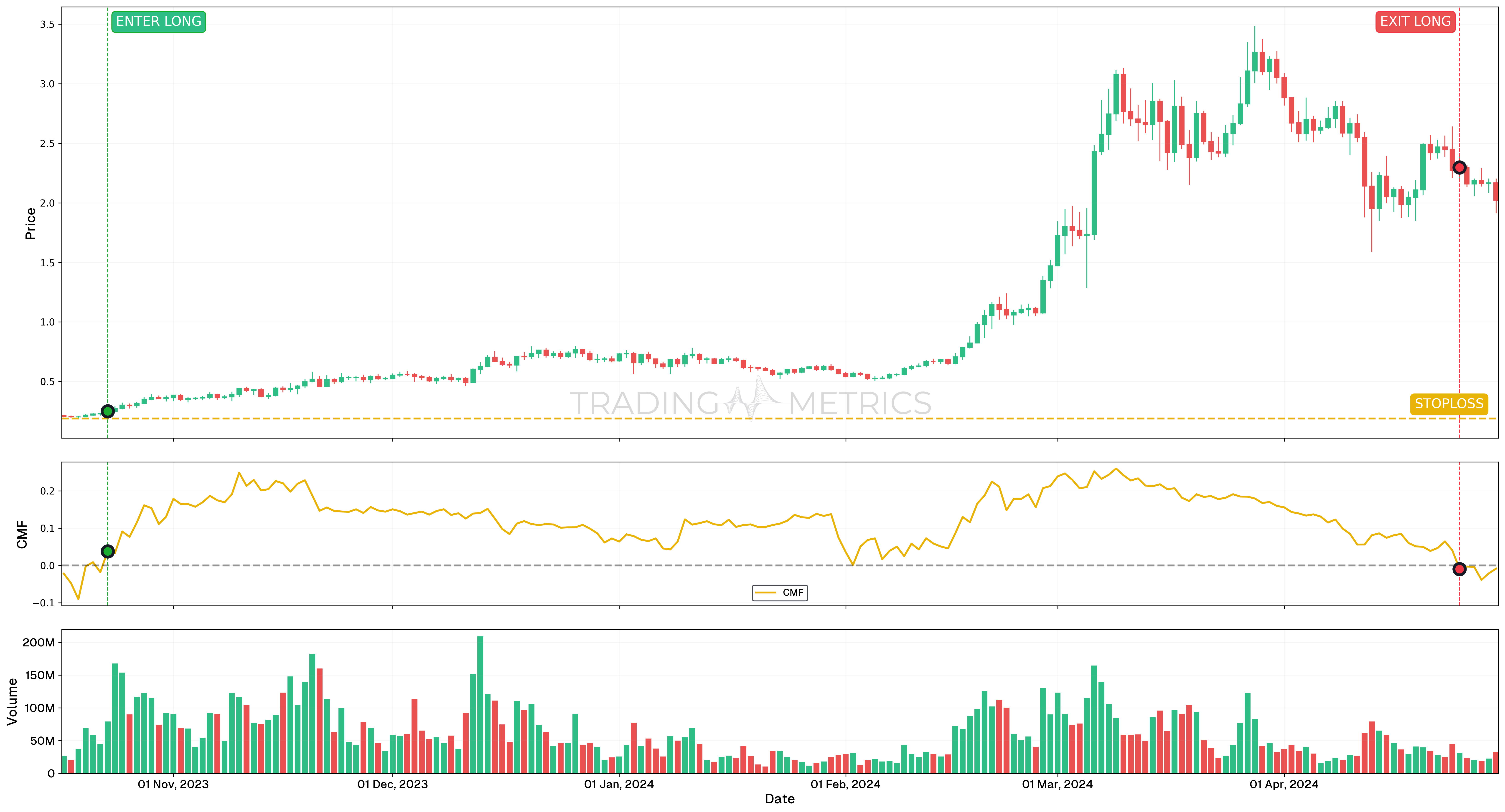 Bullish trend confirmation - FET/USDT Daily Chart