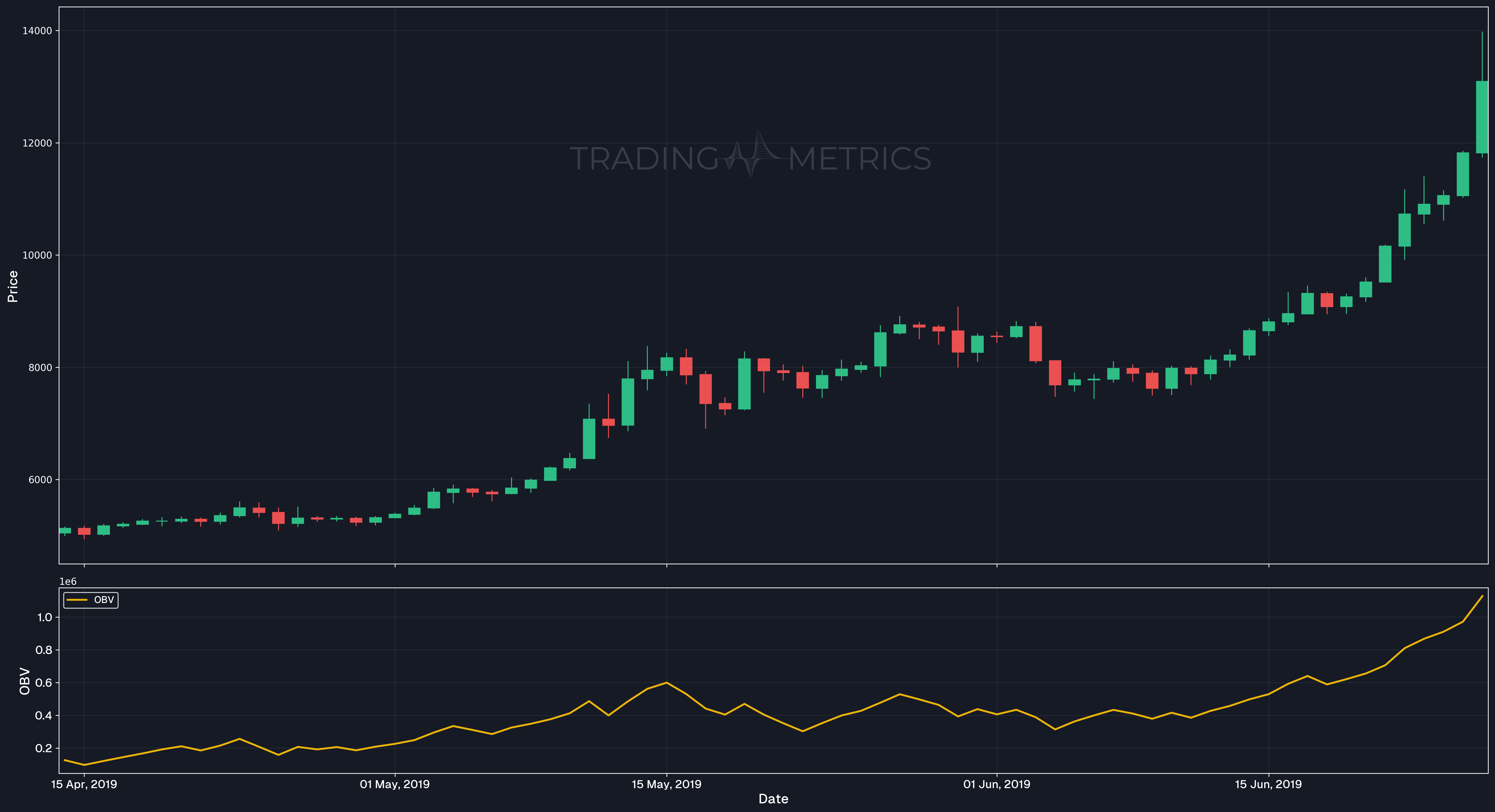 Bullish trend confirmation - BTC/USDT Daily Chart