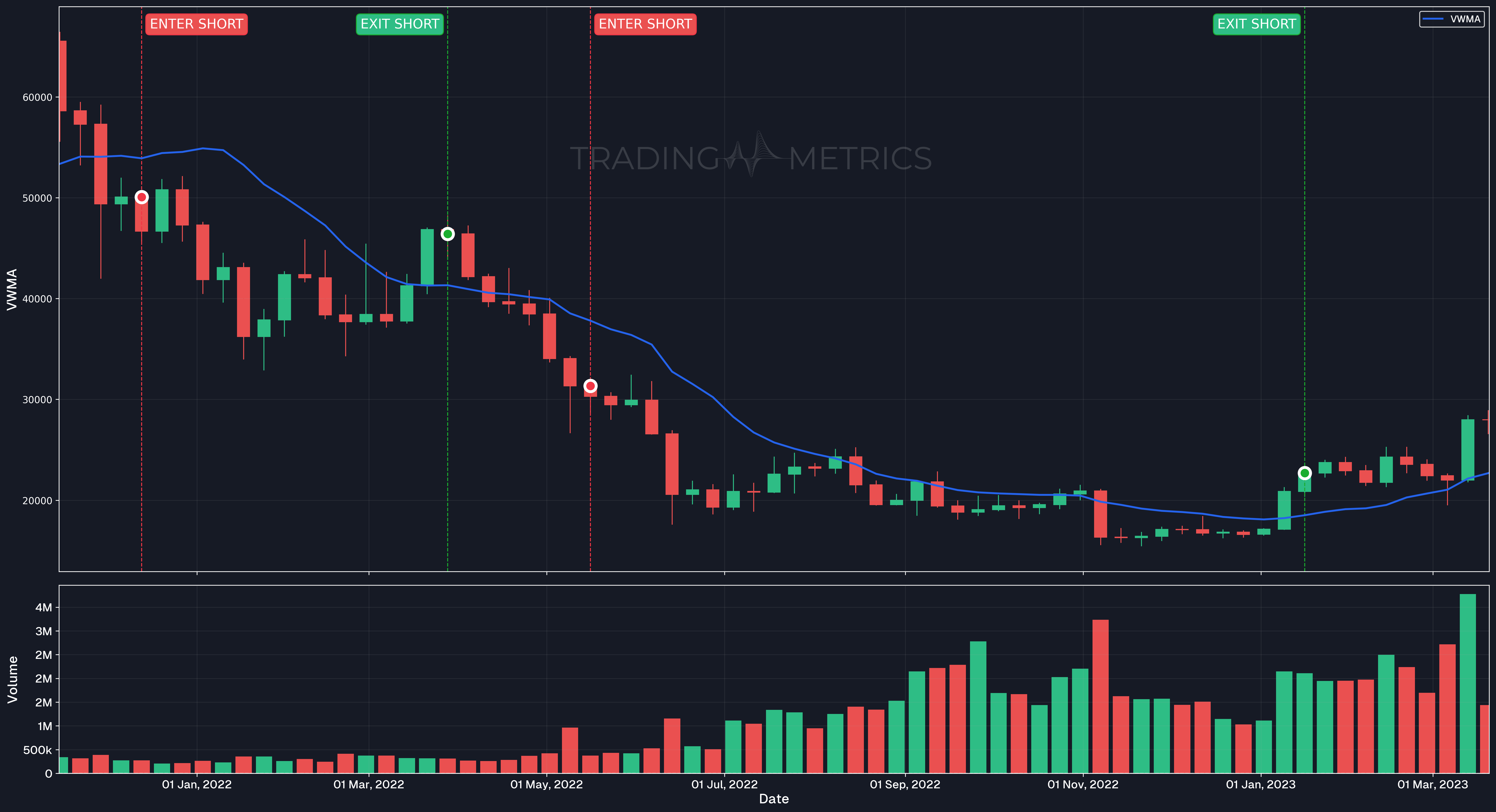 Bearish trend confirmation - BTCUSDT Weekly Chart