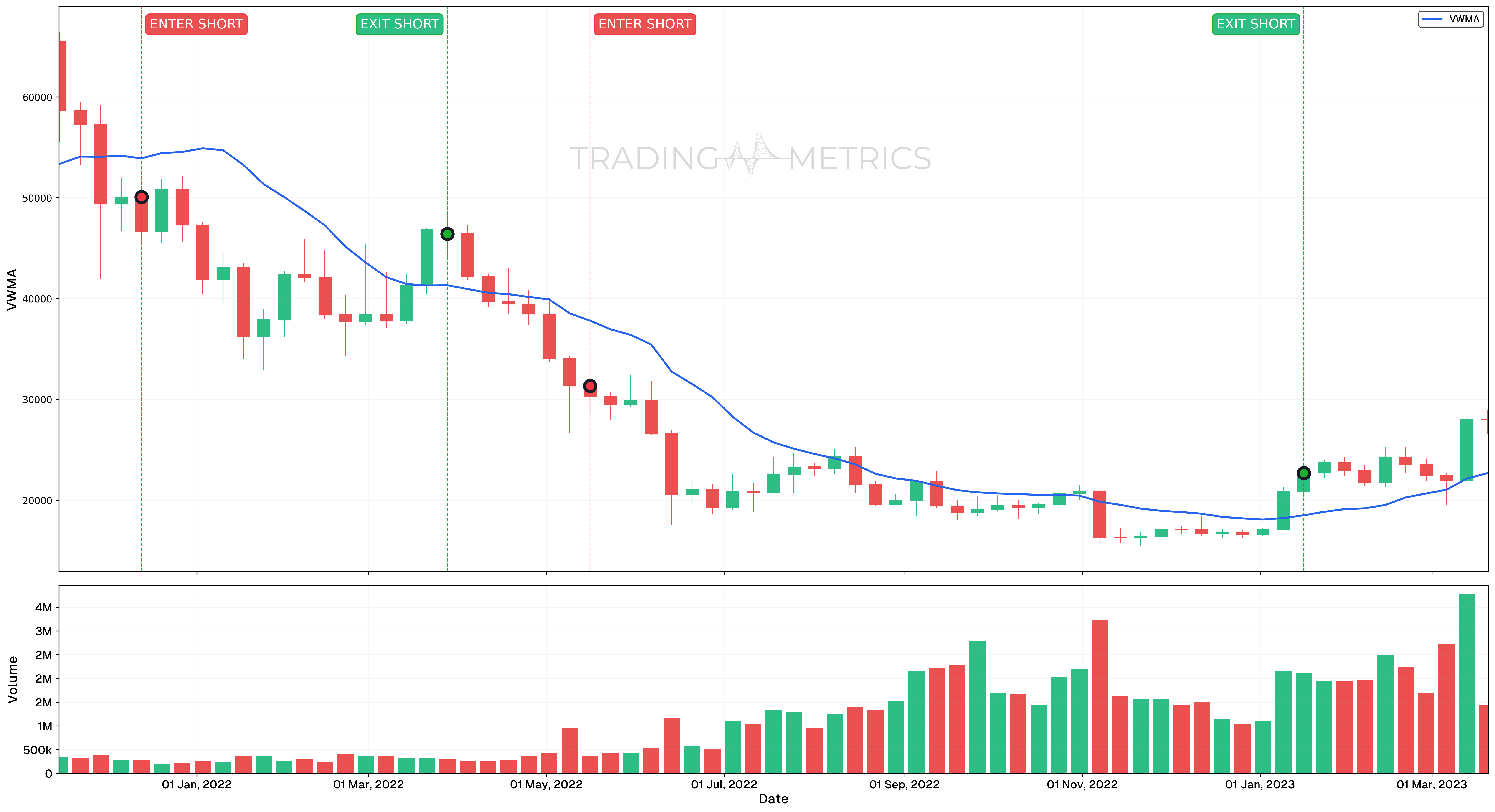 Bearish trend confirmation - BTCUSDT Weekly Chart