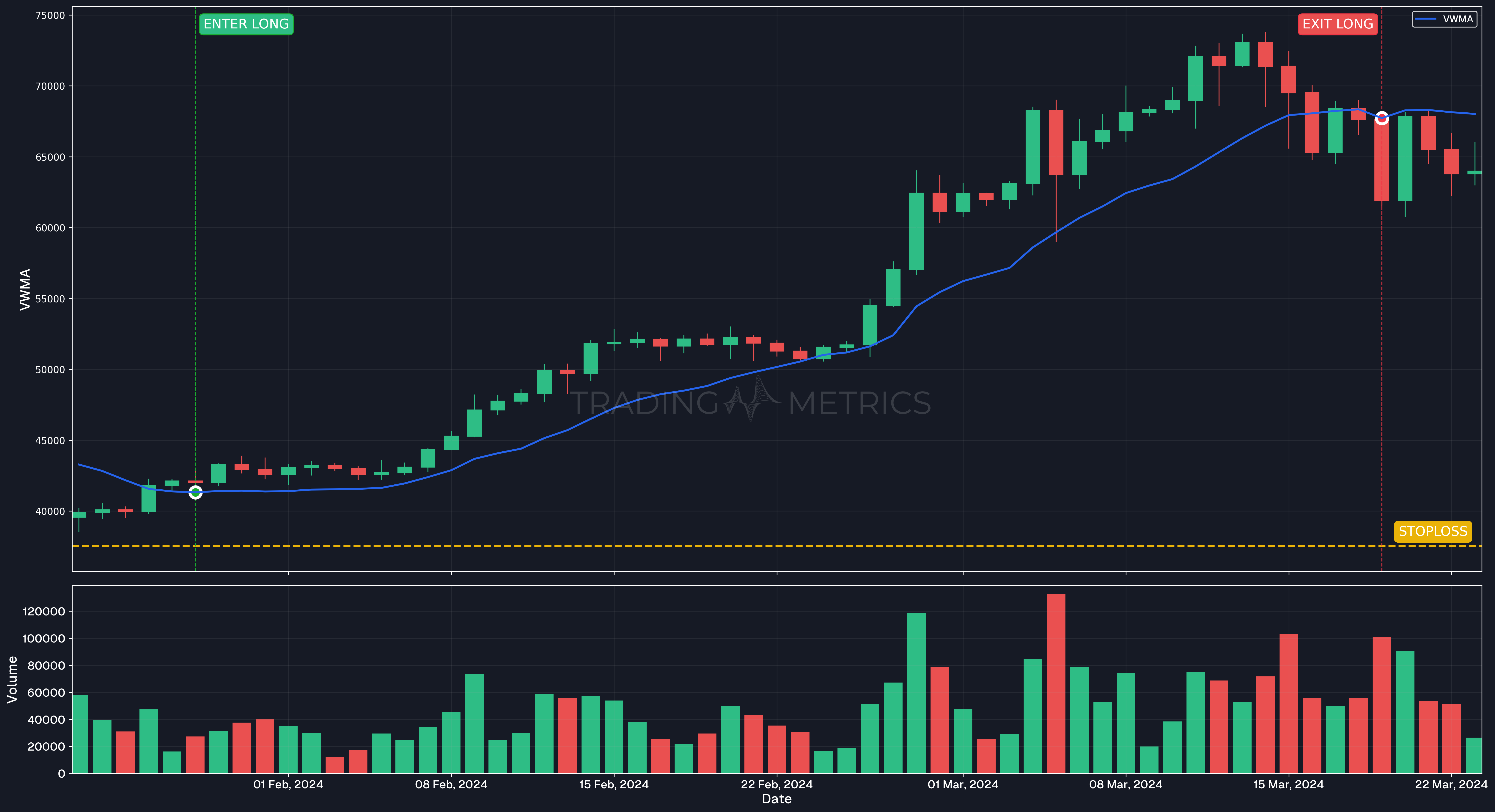 Bullish trend confirmation - BTCUSDT Daily Chart