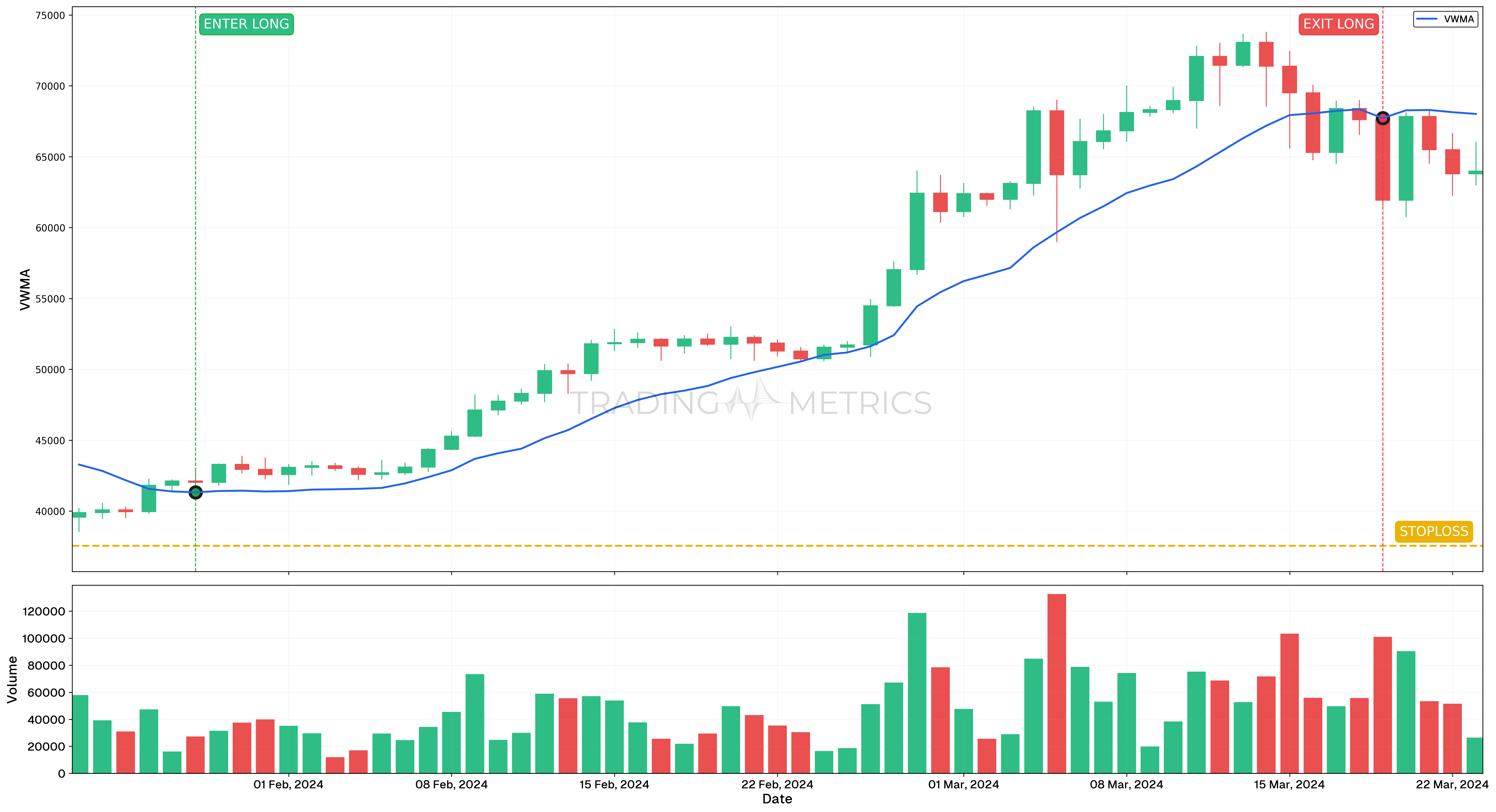Bullish trend confirmation - BTCUSDT Daily Chart