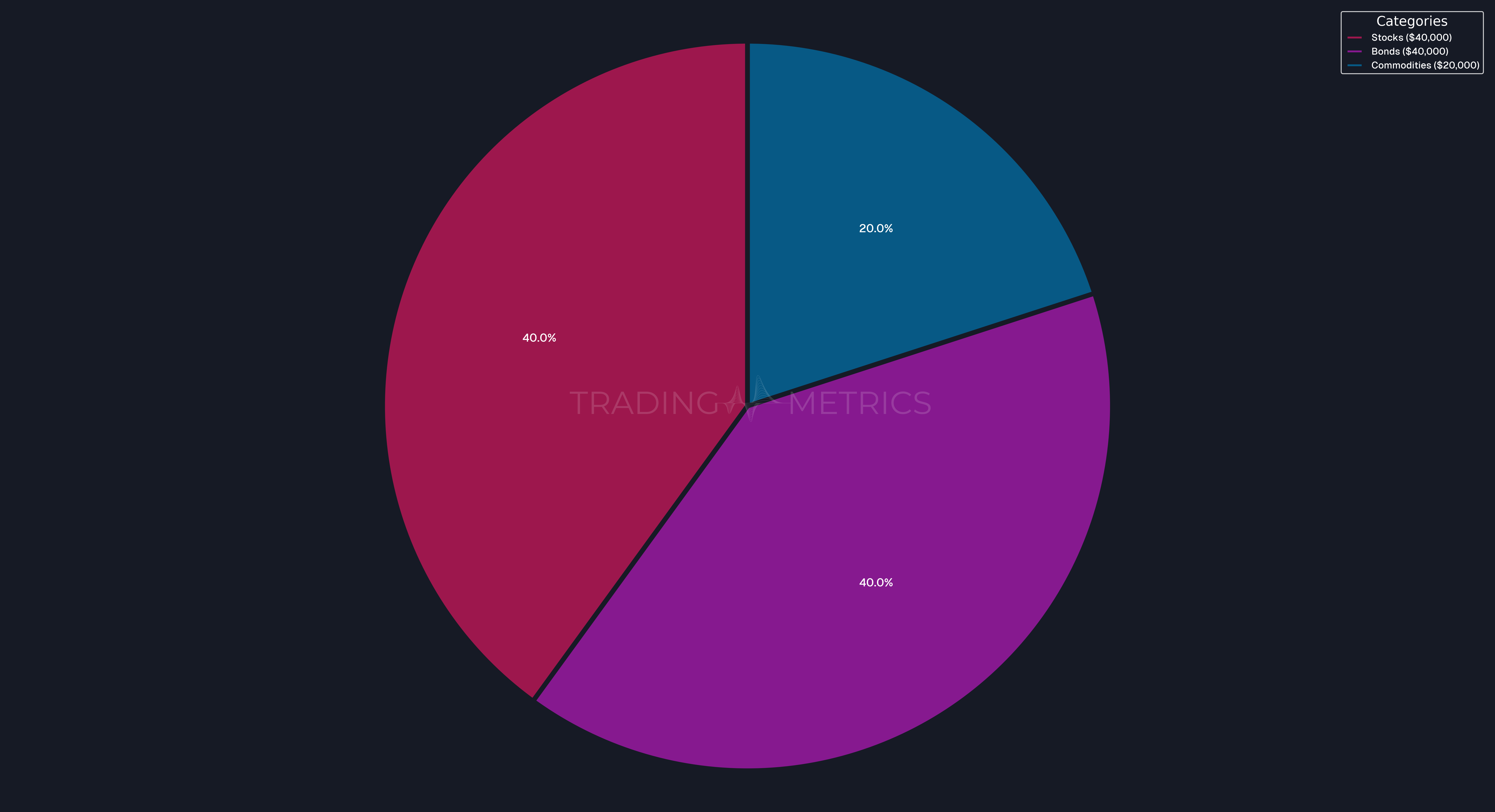 Balanced Asset Allocation Portfolio Breakdown - Pie Chart