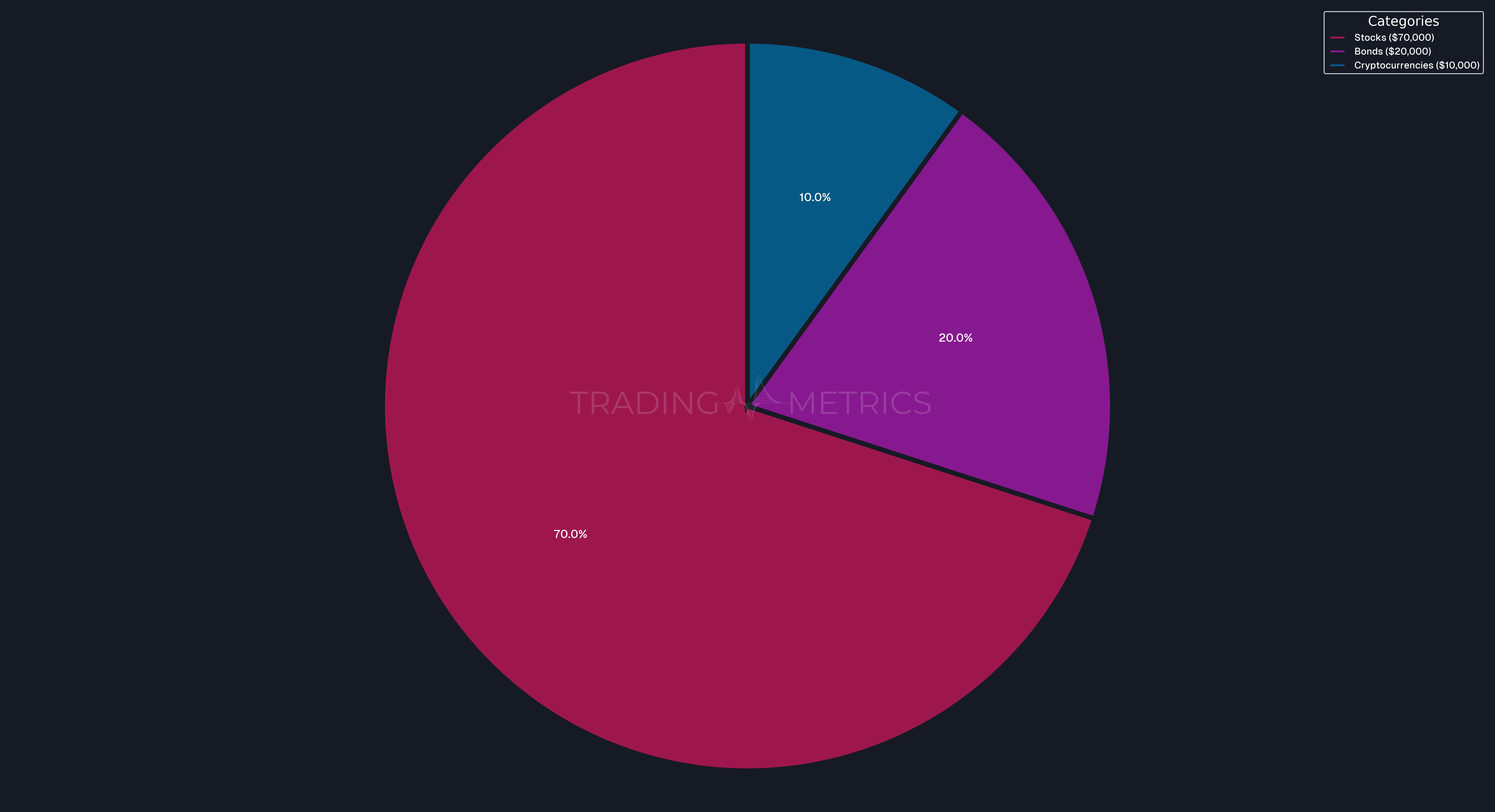 Aggressive Asset Allocation Portfolio Breakdown - Pie Chart