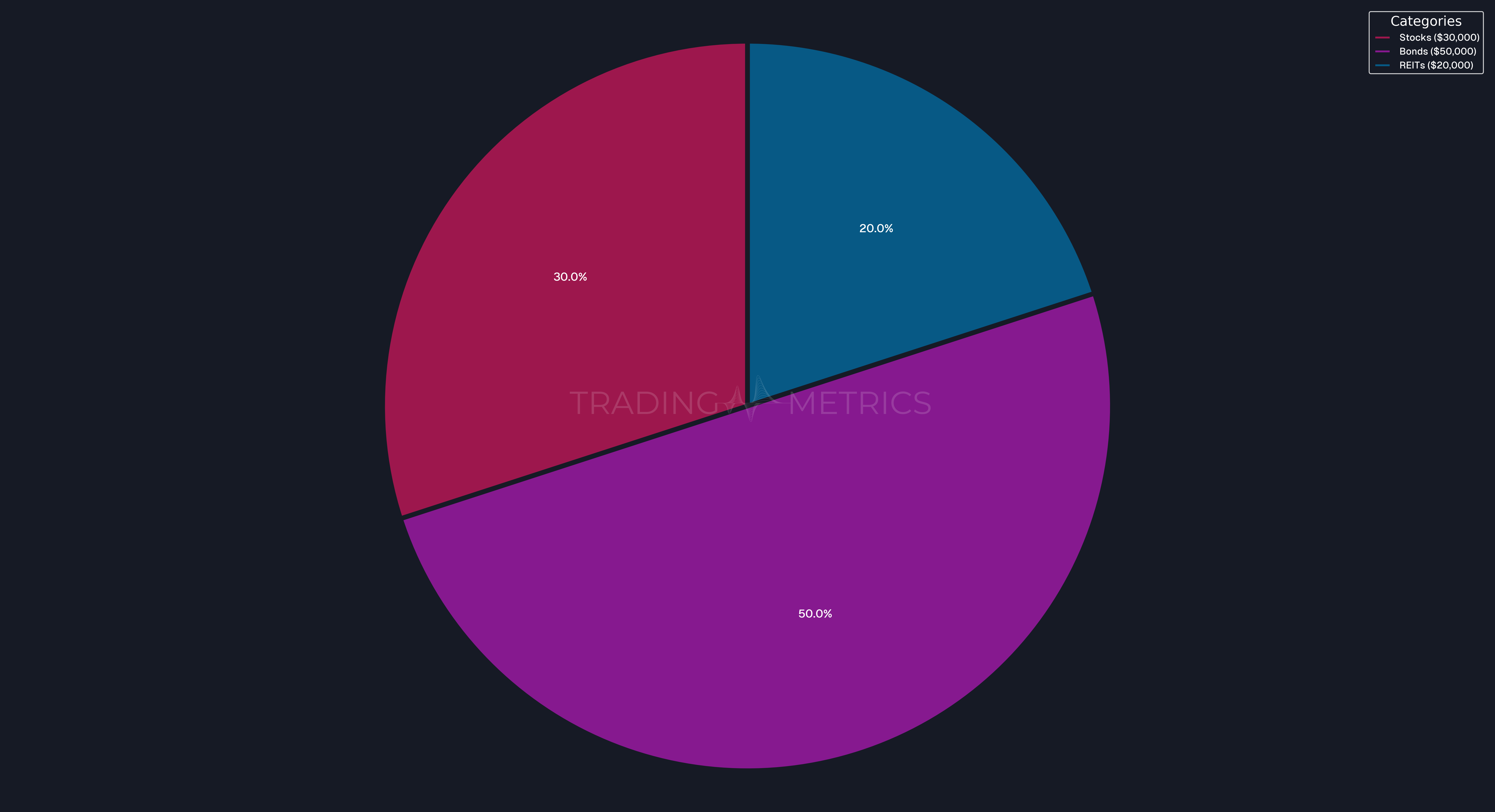 Conservative Asset Allocation Portfolio Breakdown