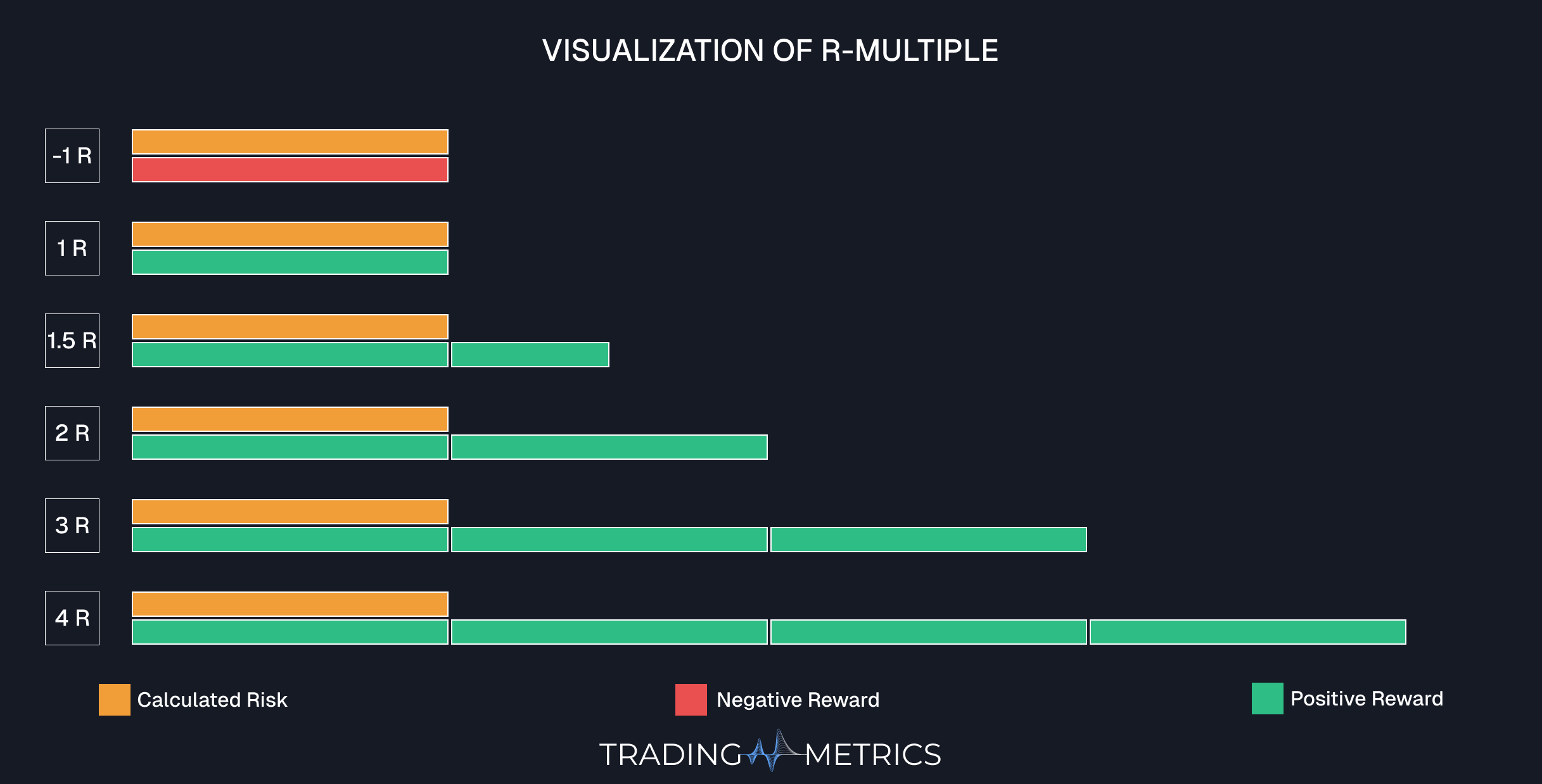 R-Multiple chart comparing potential reward to predefined risk
