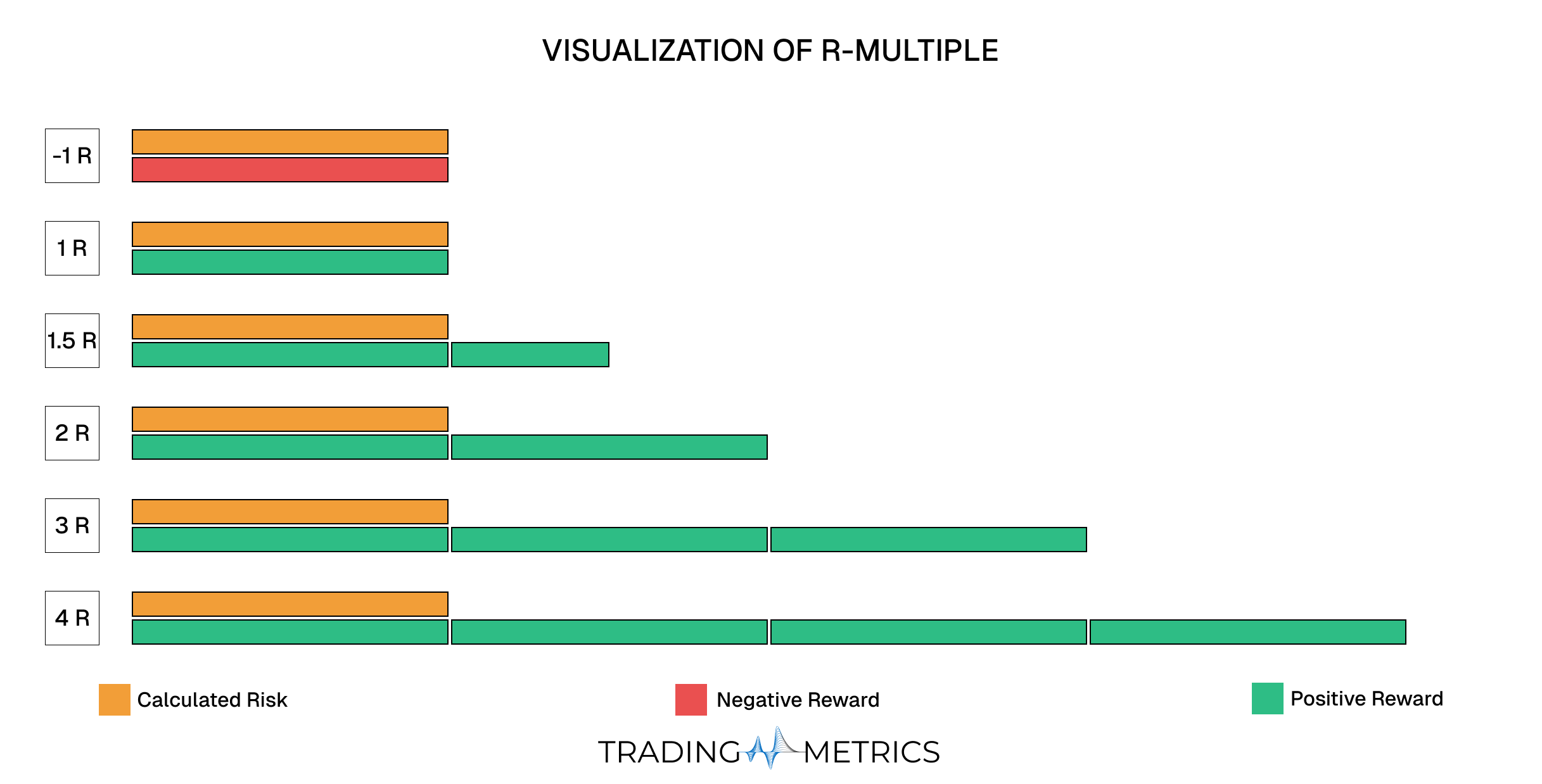 R-Multiple chart comparing potential reward to predefined risk
