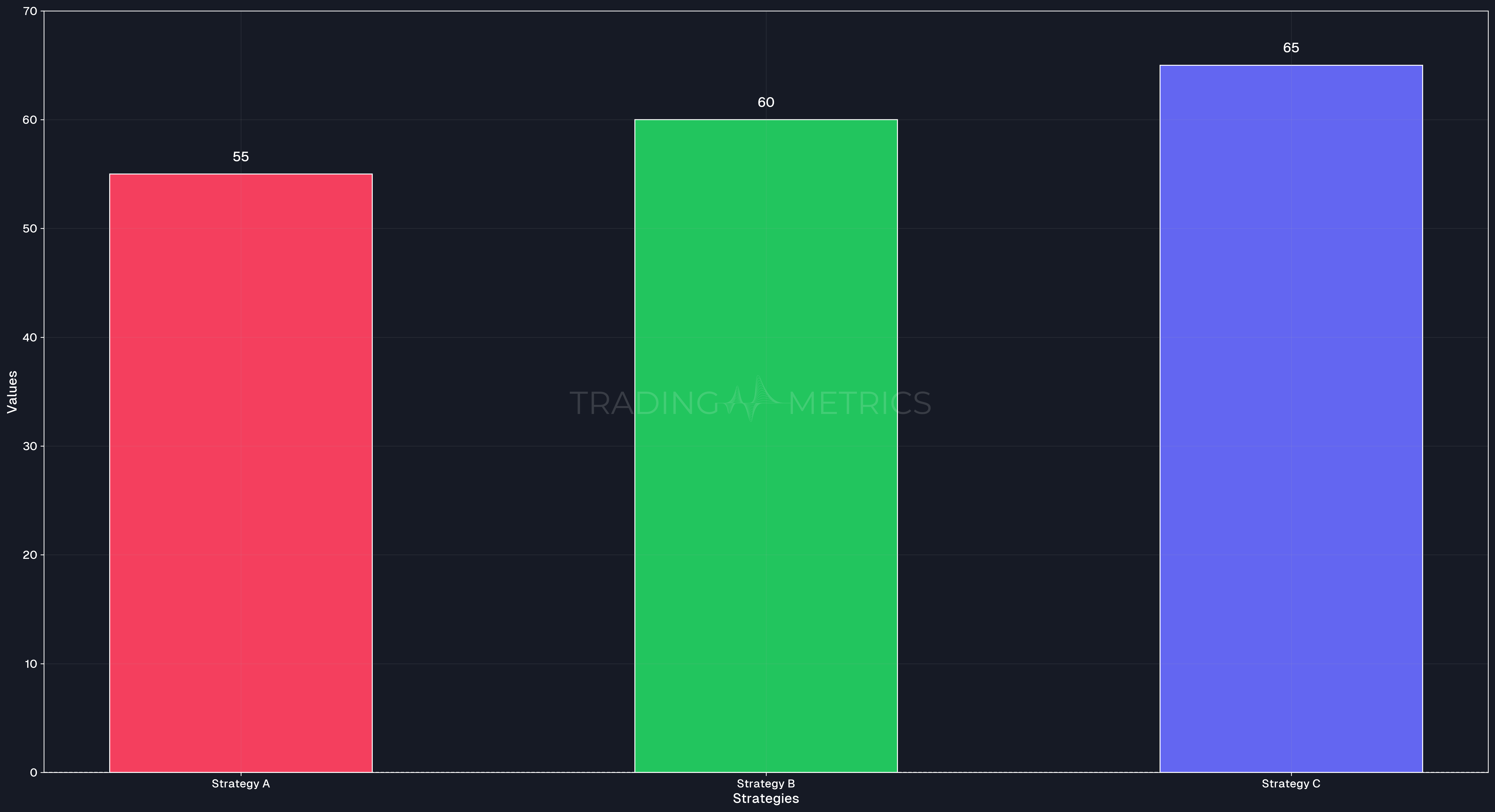 Win Rate Comparison Across Strategies - Chart