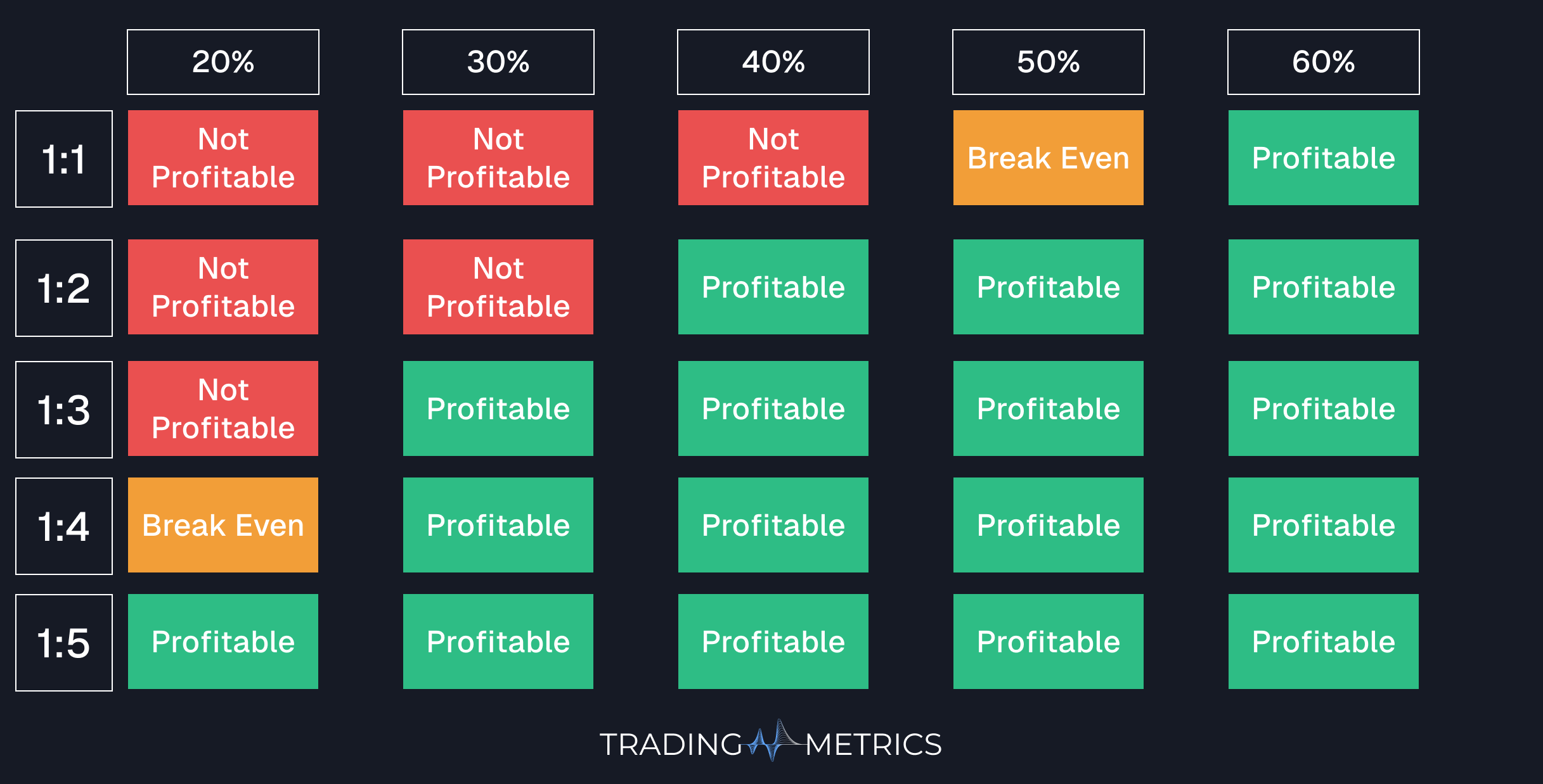 Win Rate and Risk Reward Ratios - Chart