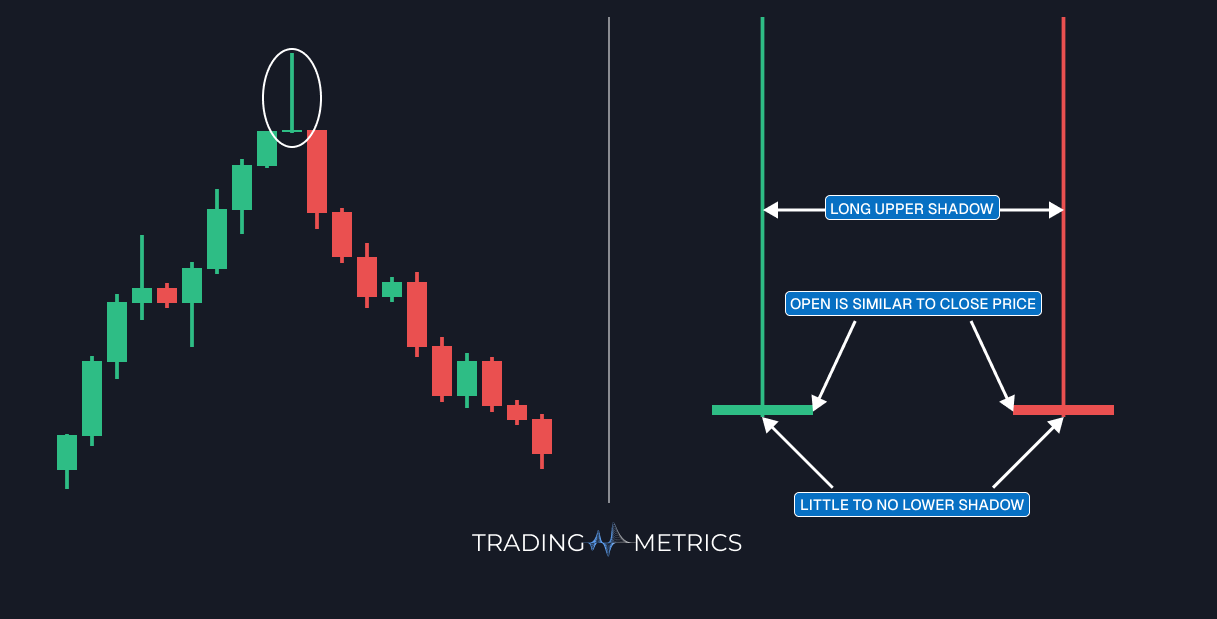 Gravestone Doji