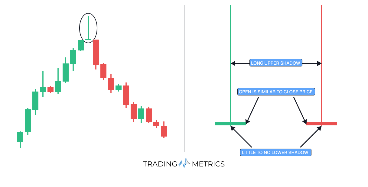 Gravestone Doji